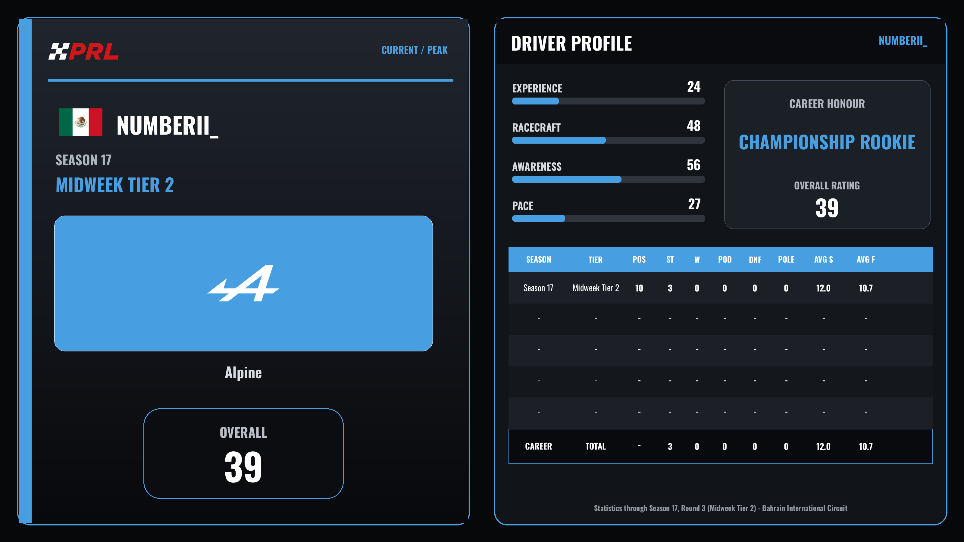 NumberII_ S17 Mw2 Current Peak driver card