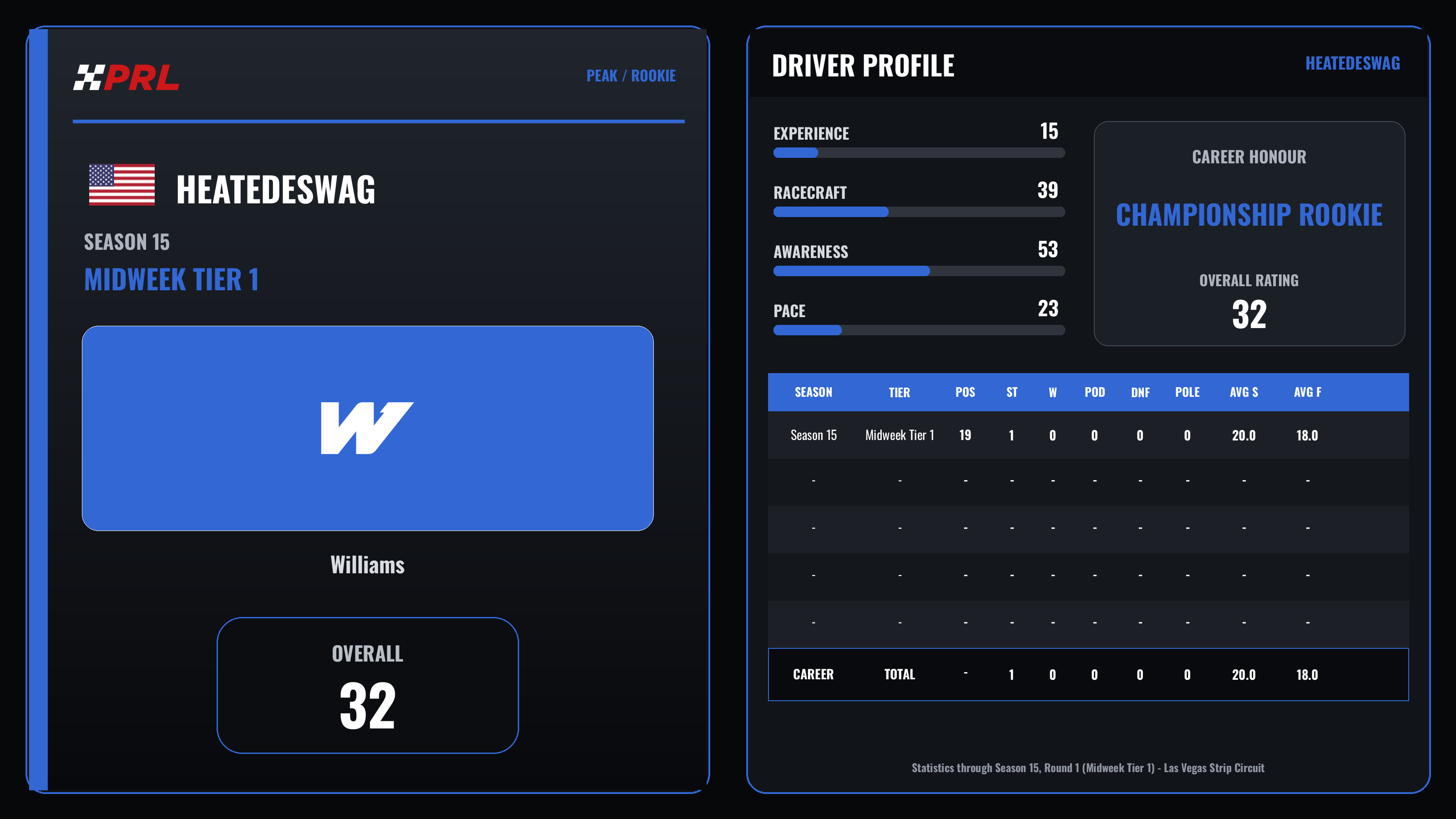 HeatedESwag Peak / Rookie driver card