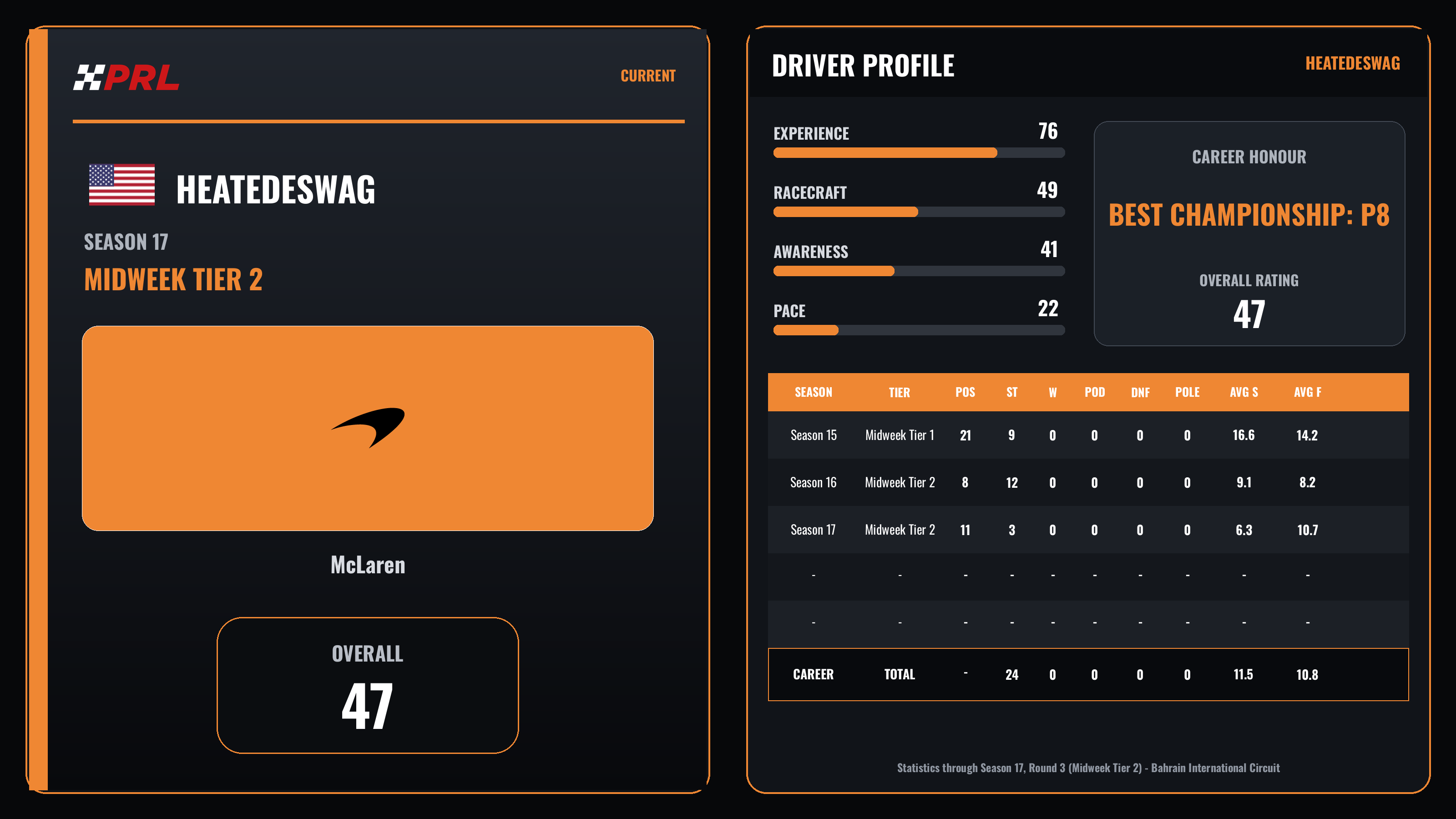 HeatedESwag Current (Midweek Tier 2) driver card