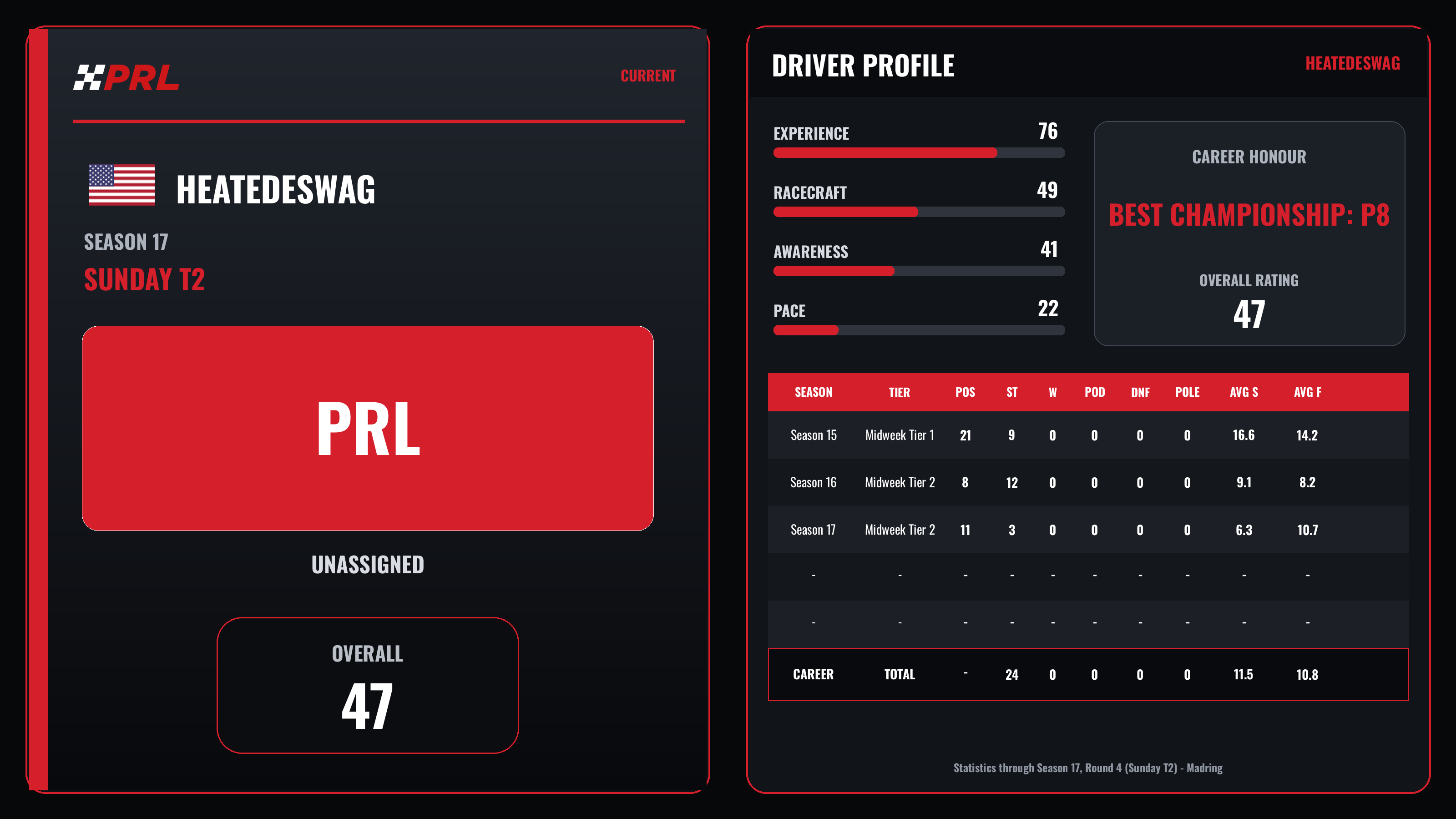 HeatedESwag Current (Sunday Tier 2) driver card