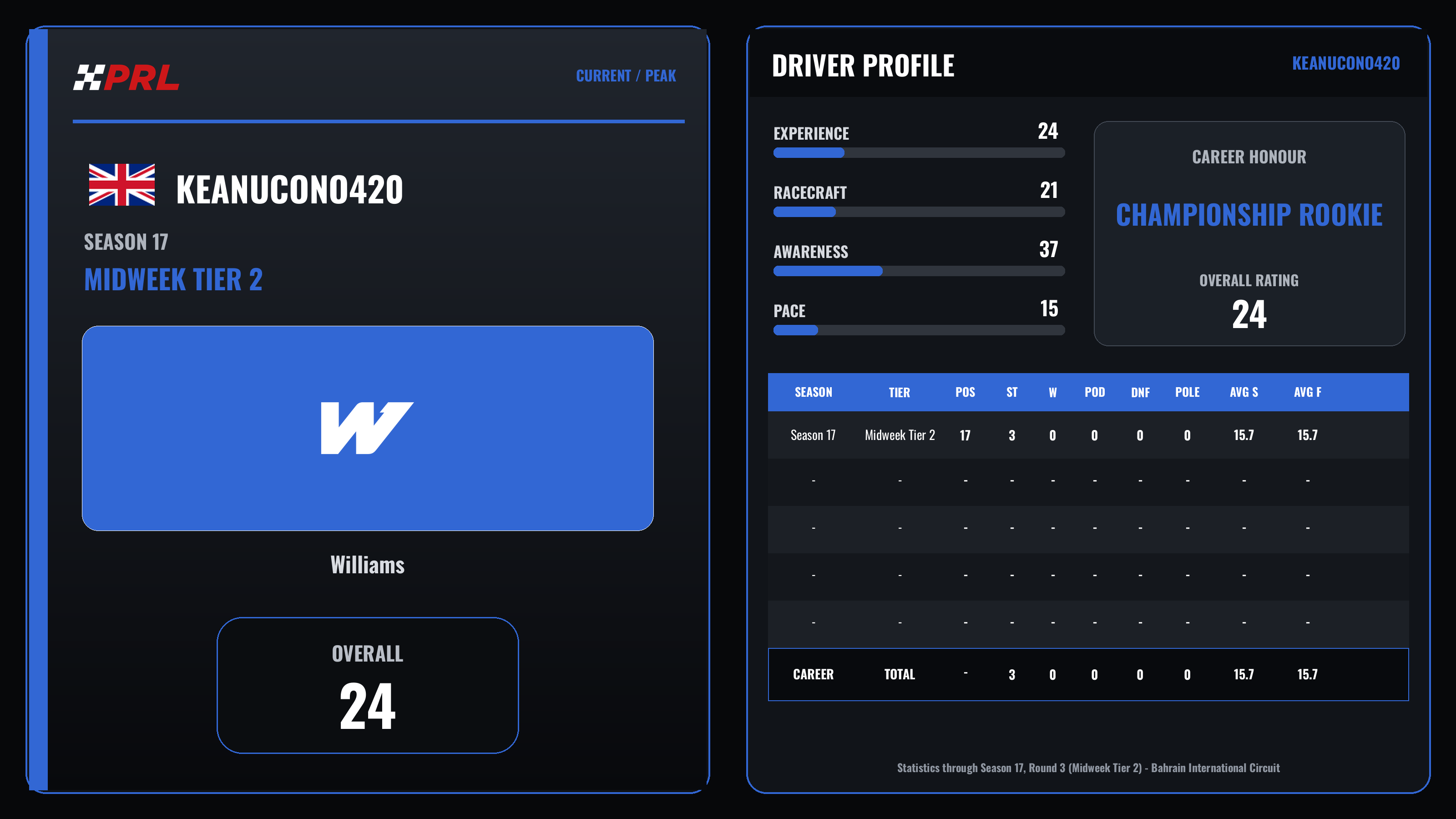 KeanuCono420 S17 Mw2 Current Peak driver card