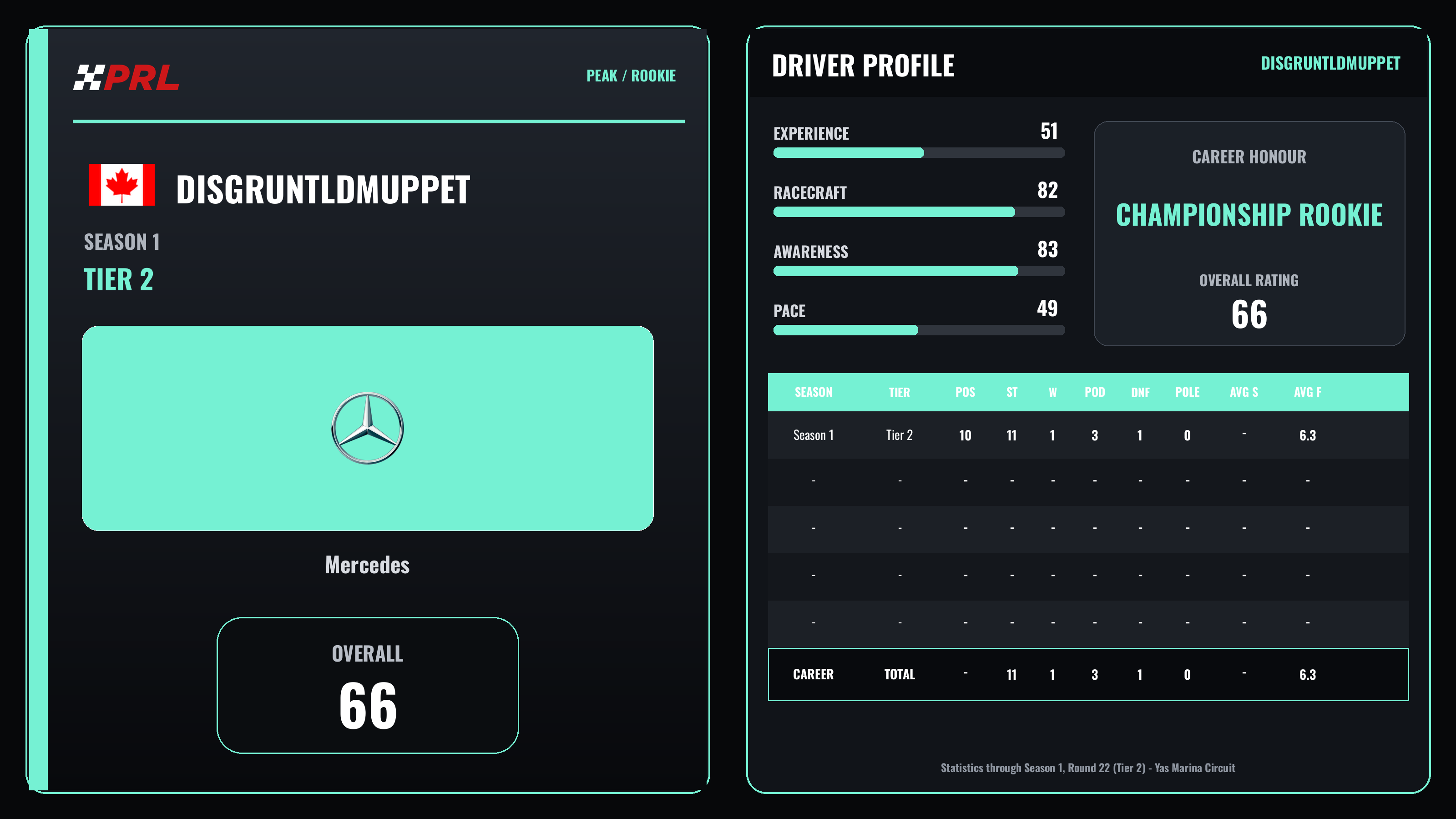 Disgruntldmuppet Peak / Rookie driver card