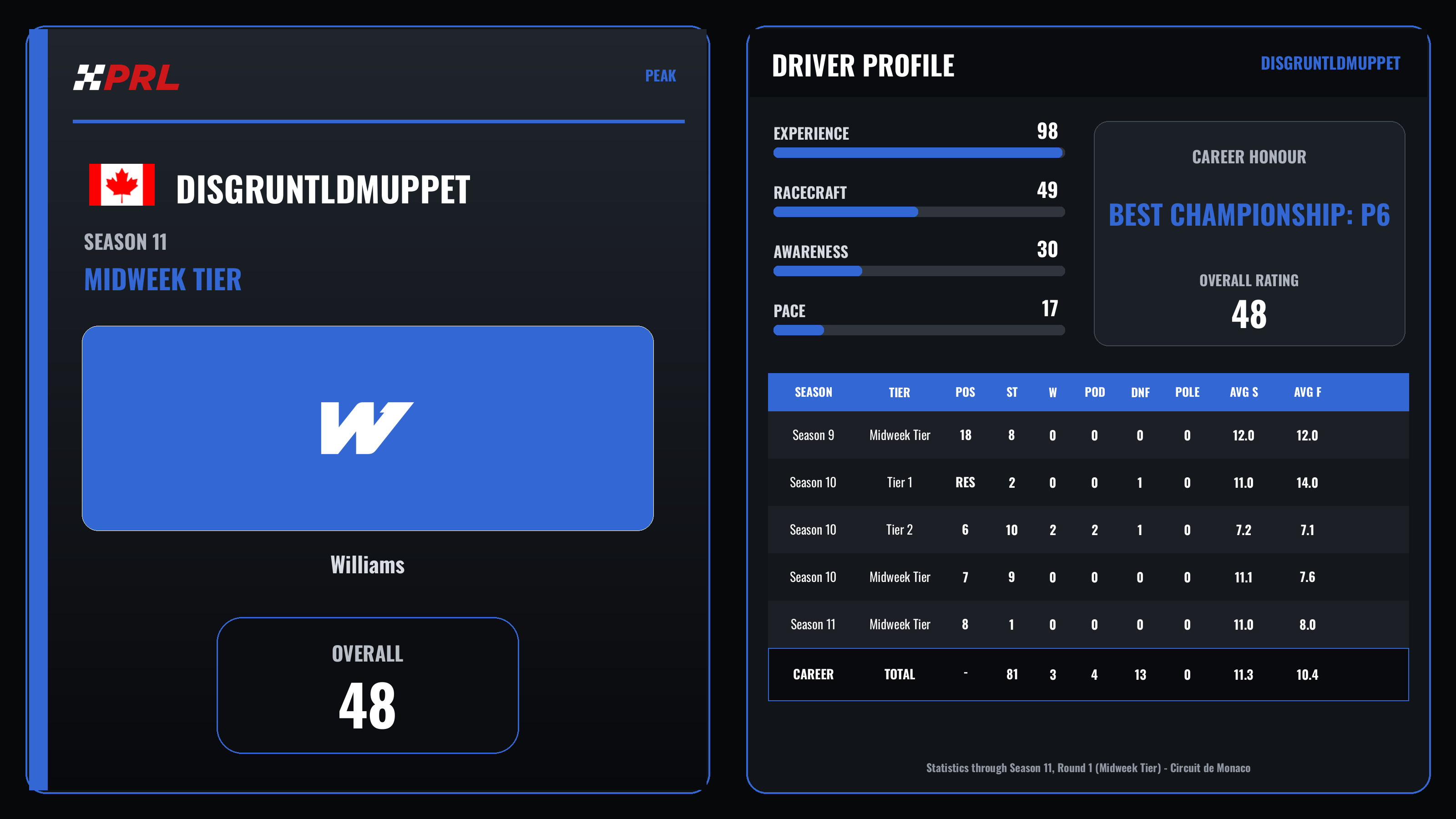 Disgruntldmuppet S11 Mw Peak driver card
