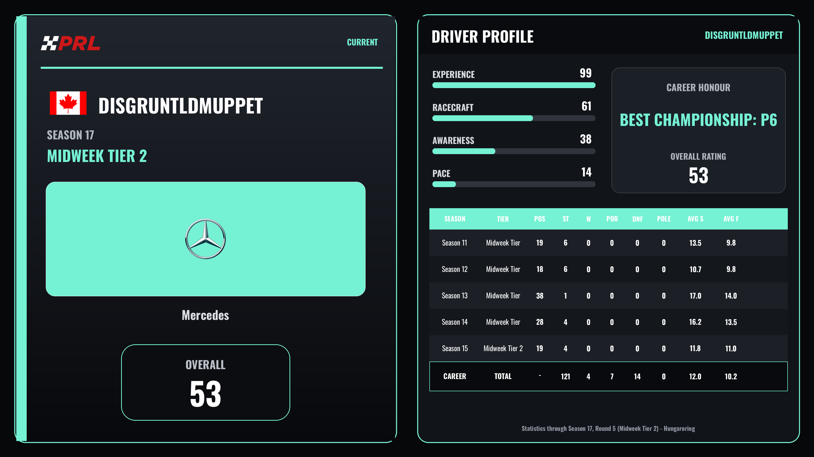 Disgruntldmuppet Current (Midweek Tier 2) driver card