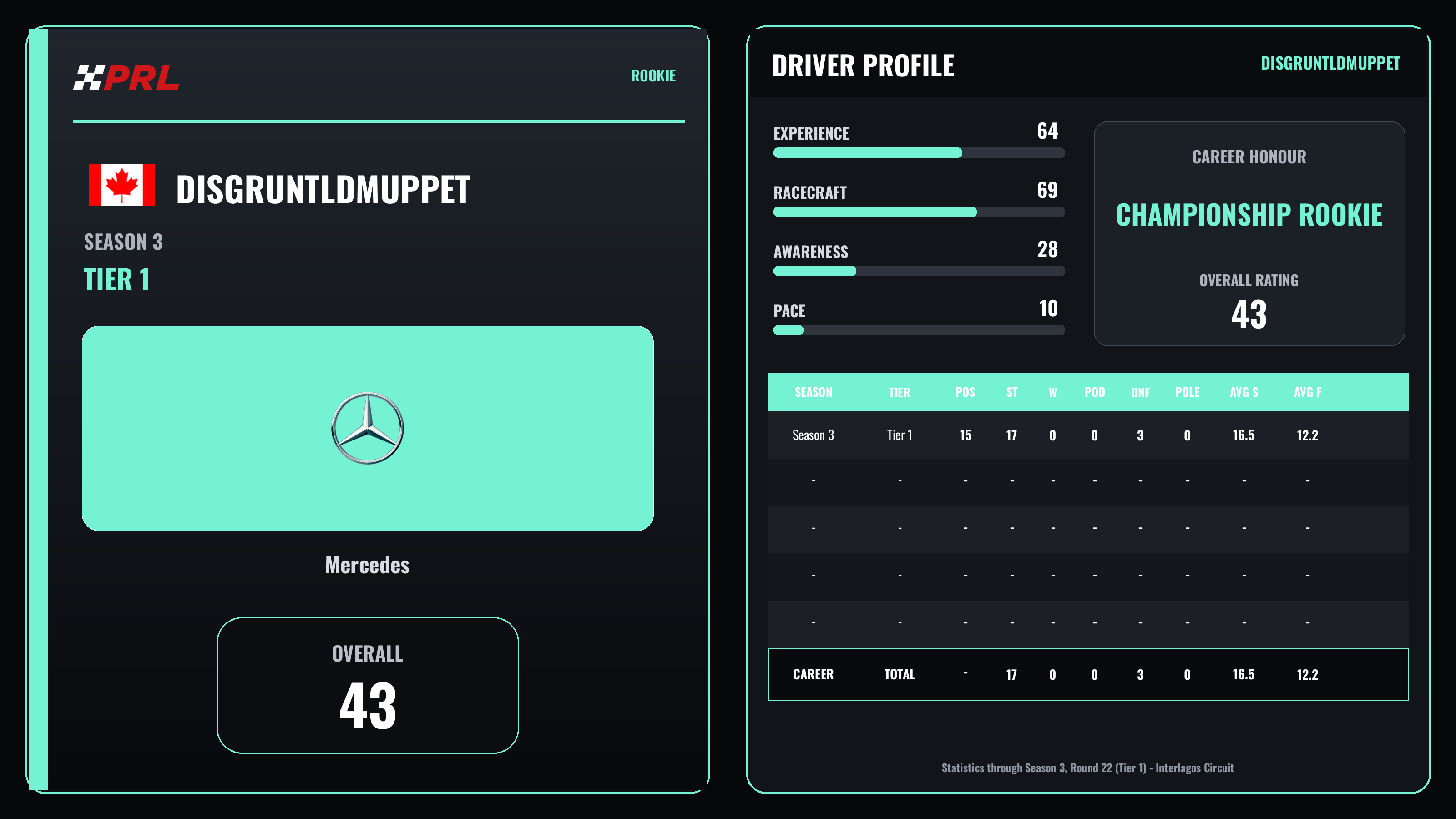 Disgruntldmuppet S3 T1 Rookie driver card