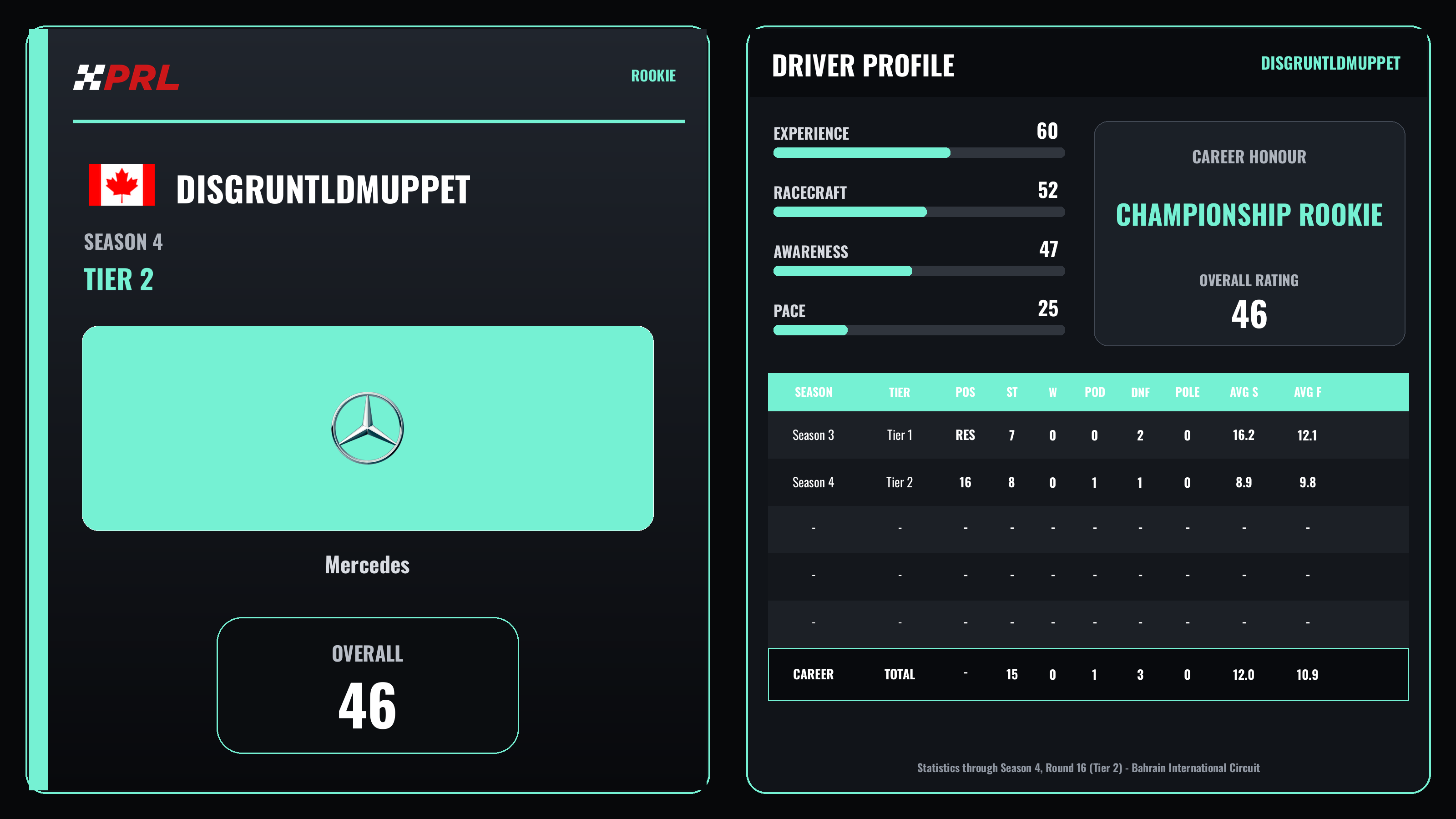 Disgruntldmuppet S4 T2 Rookie driver card