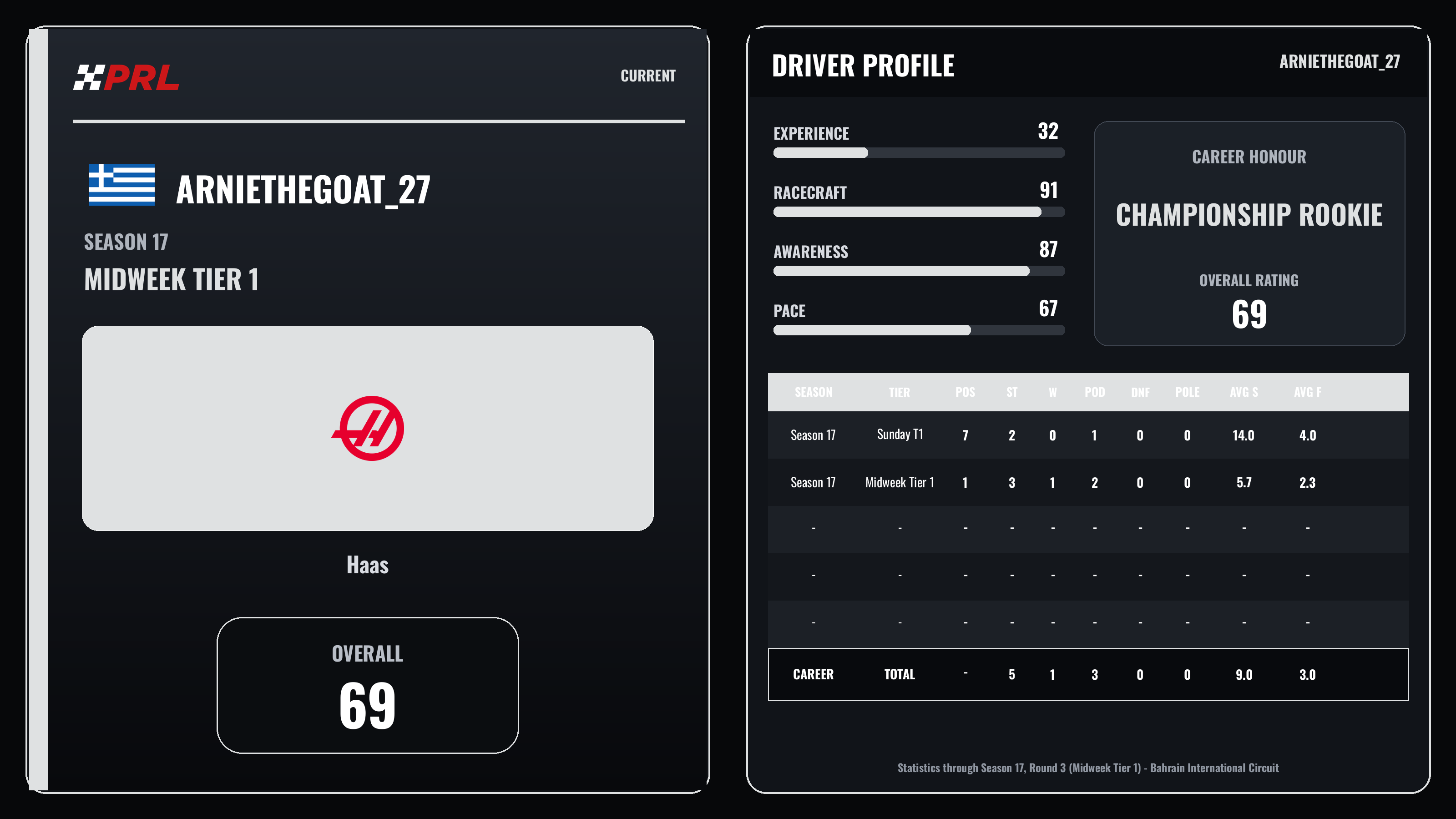 arniethegoat_27 Current (Midweek Tier 1) driver card