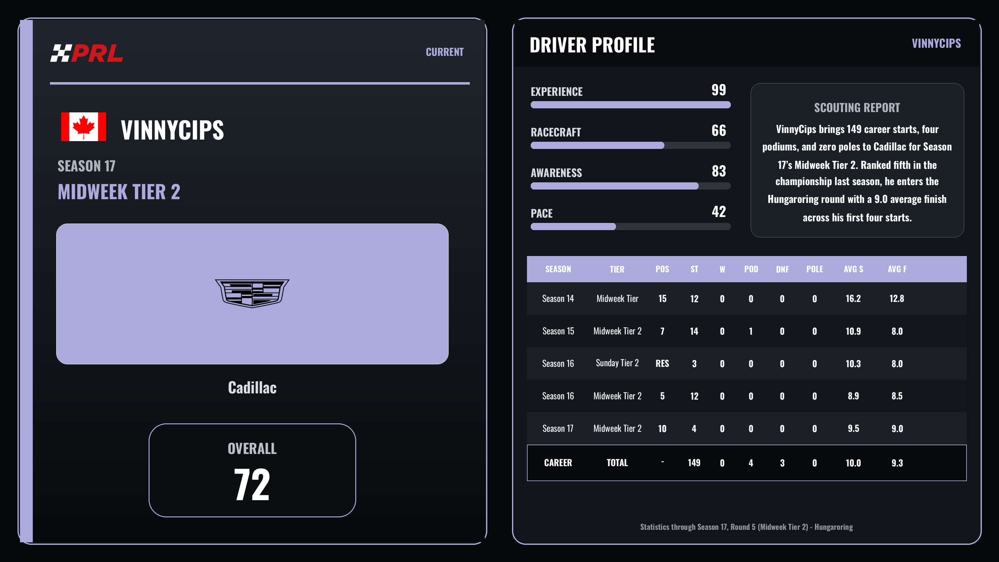 VinnyCips Current (Midweek Tier 2) driver card