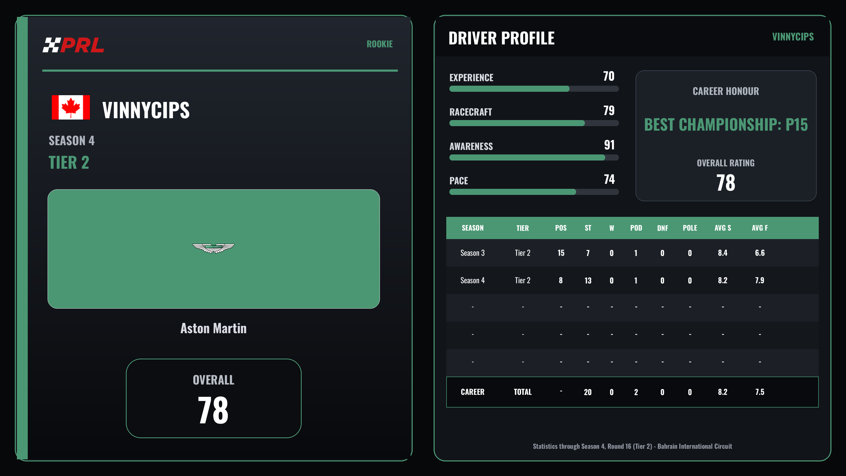 VinnyCips S4 T2 Rookie driver card