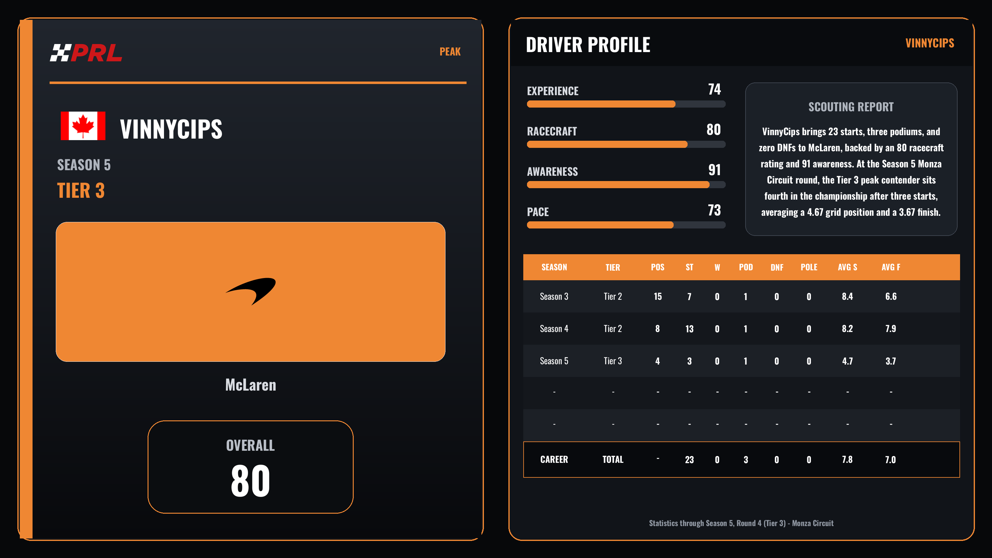 VinnyCips Peak driver card