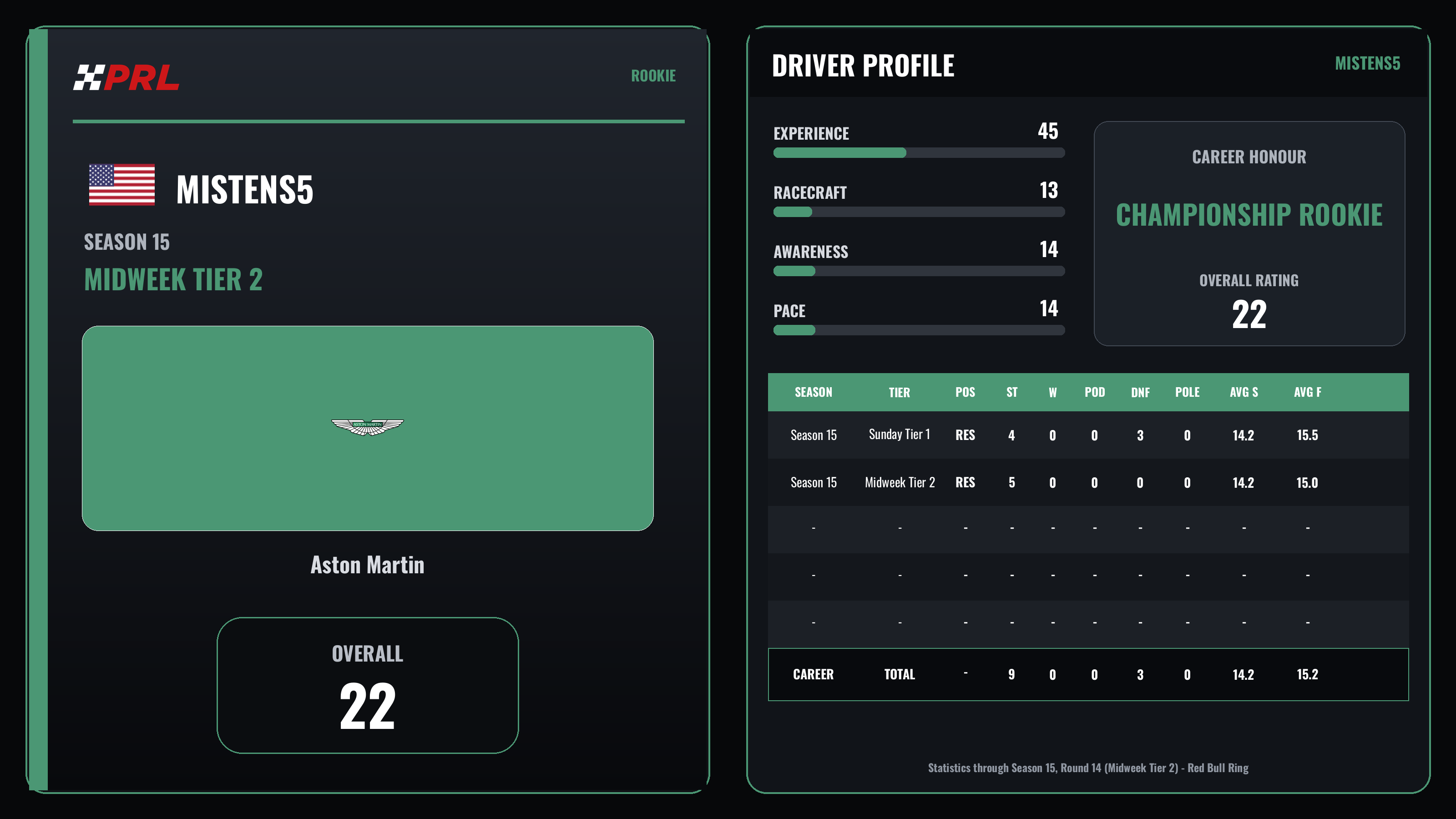 Mistens5 S15 Mw2 Rookie driver card