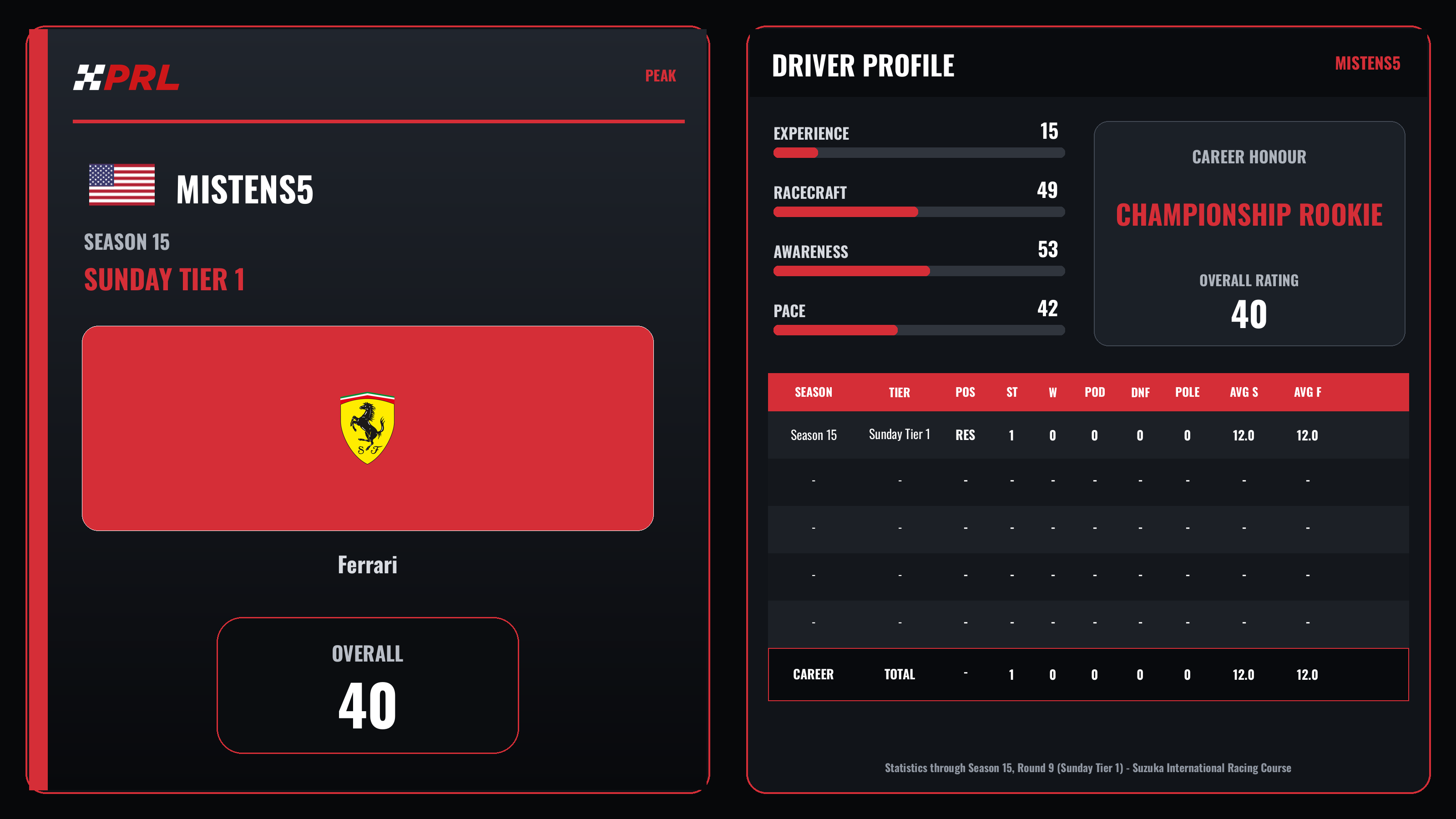 Mistens5 S15 St1 Peak driver card