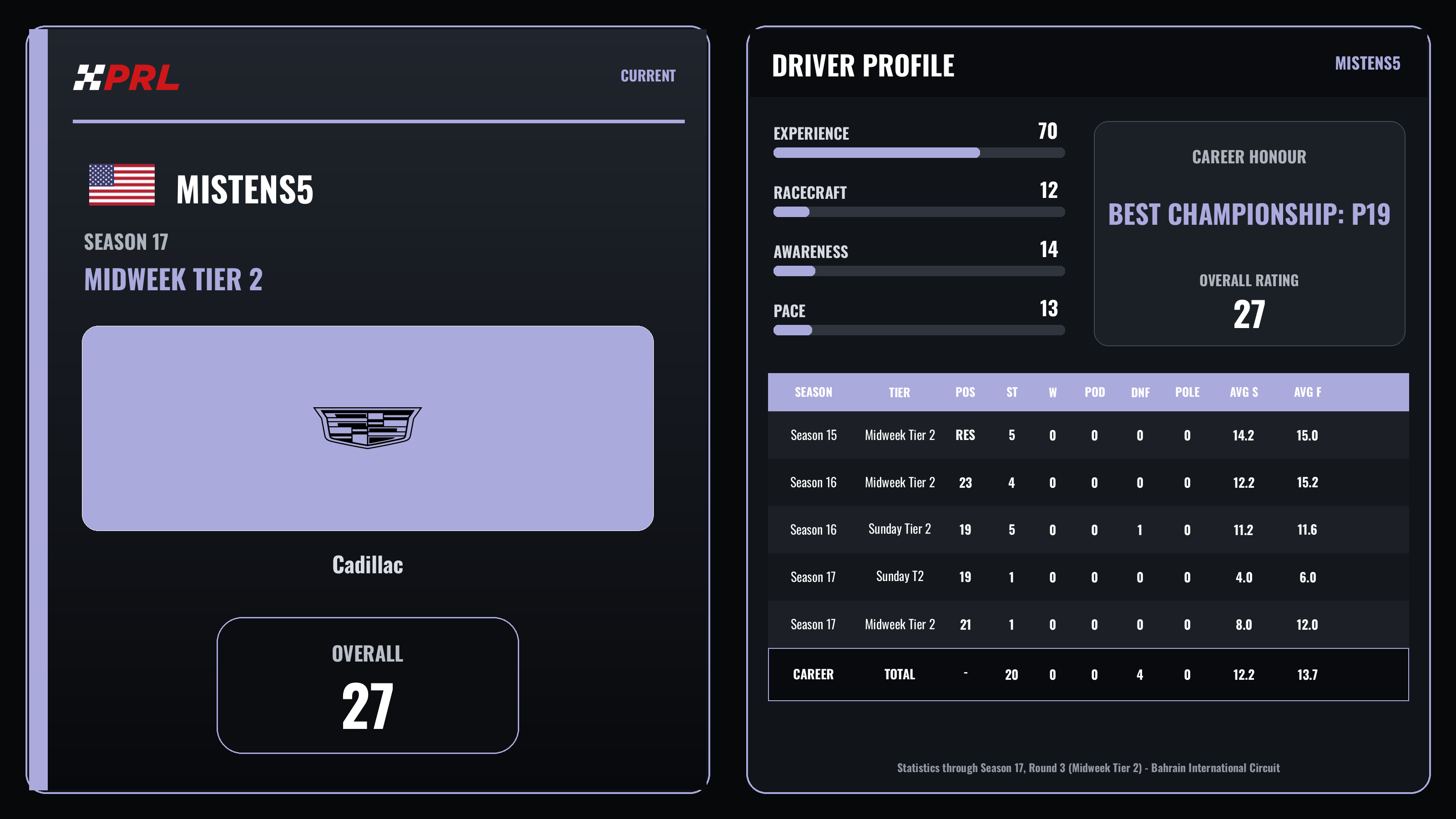 Mistens5 Current (Midweek Tier 2) driver card