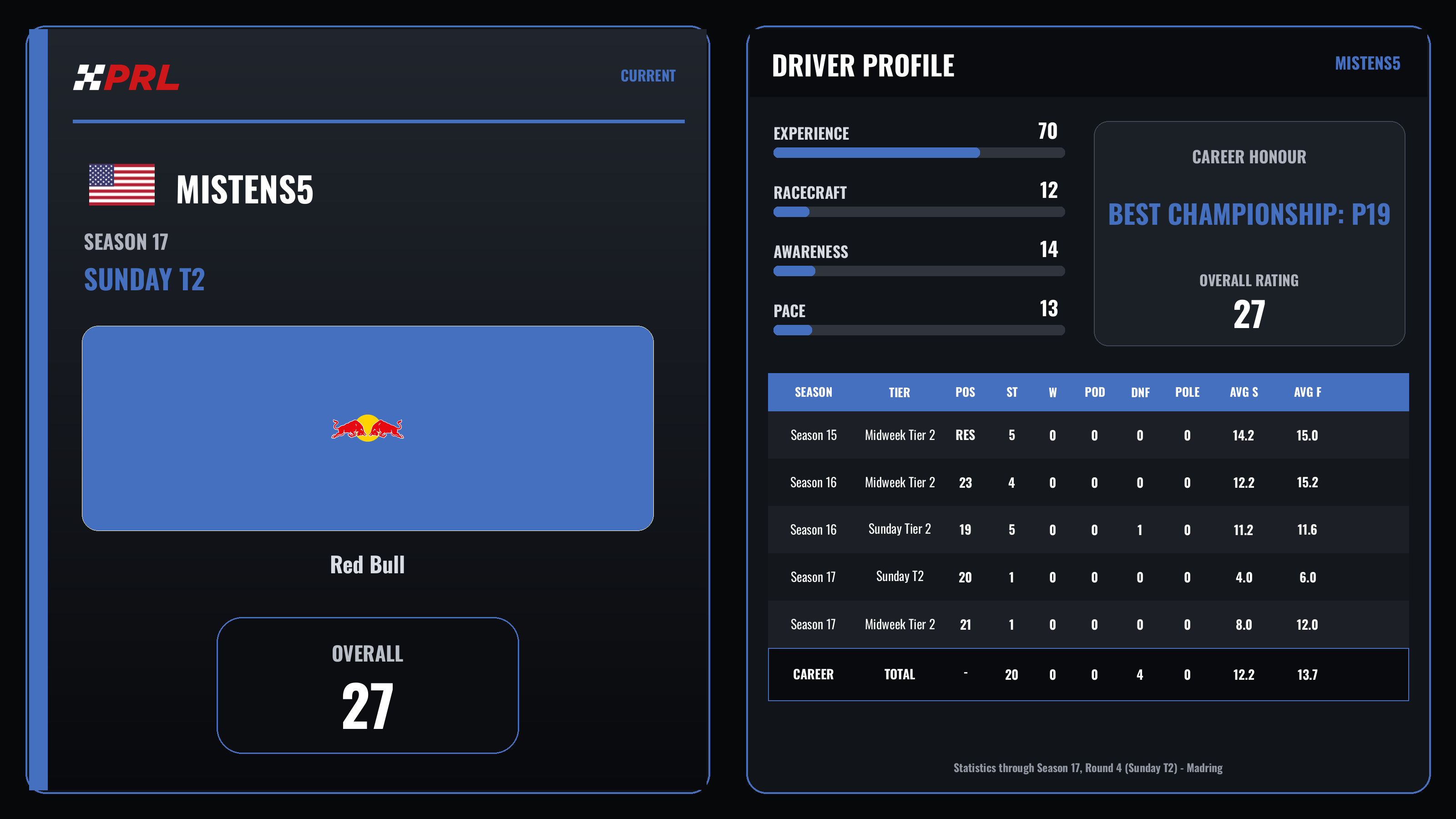 Mistens5 Current (Sunday Tier 2) driver card
