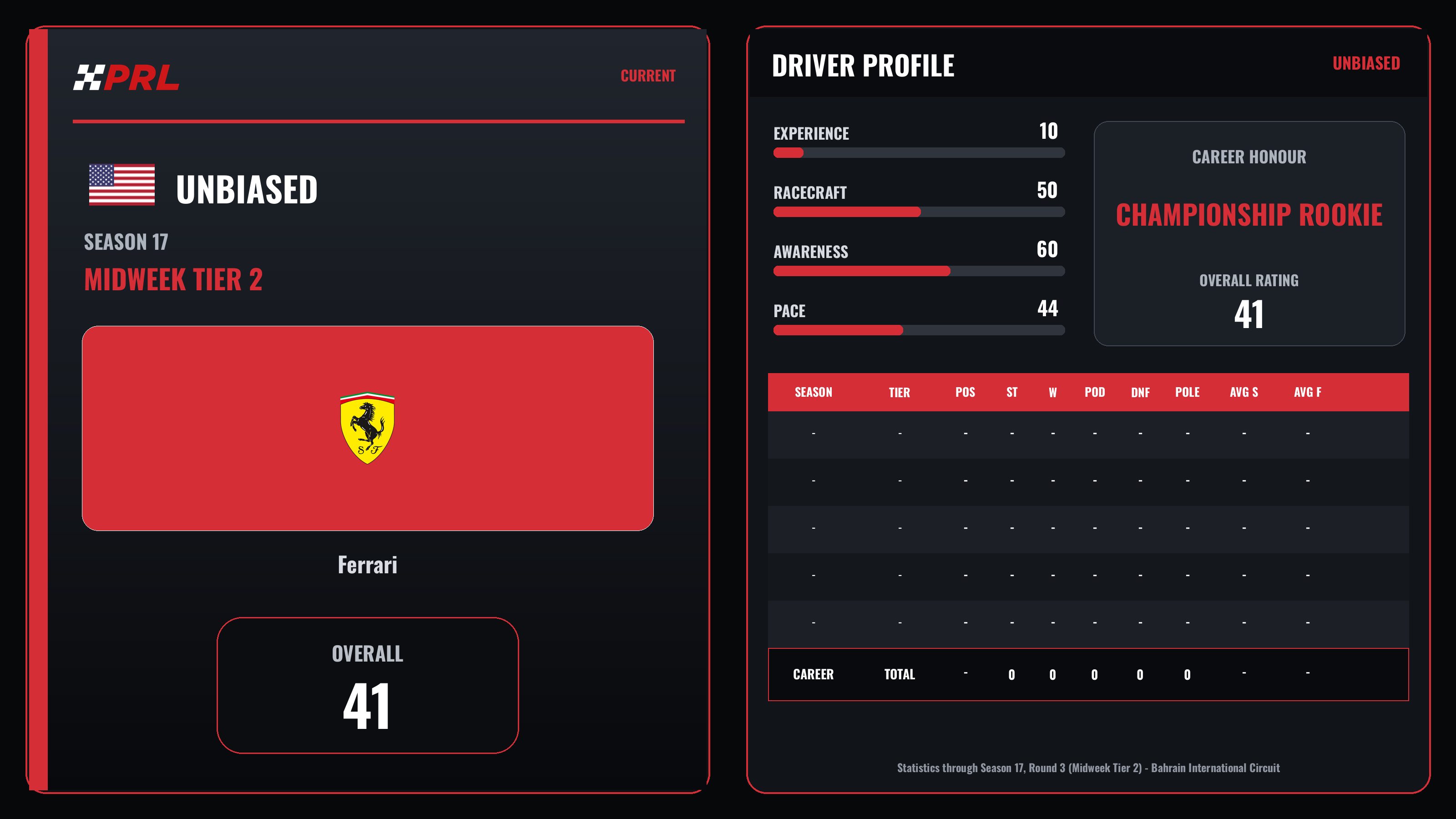 imunbiased Current (Midweek Tier 2) driver card