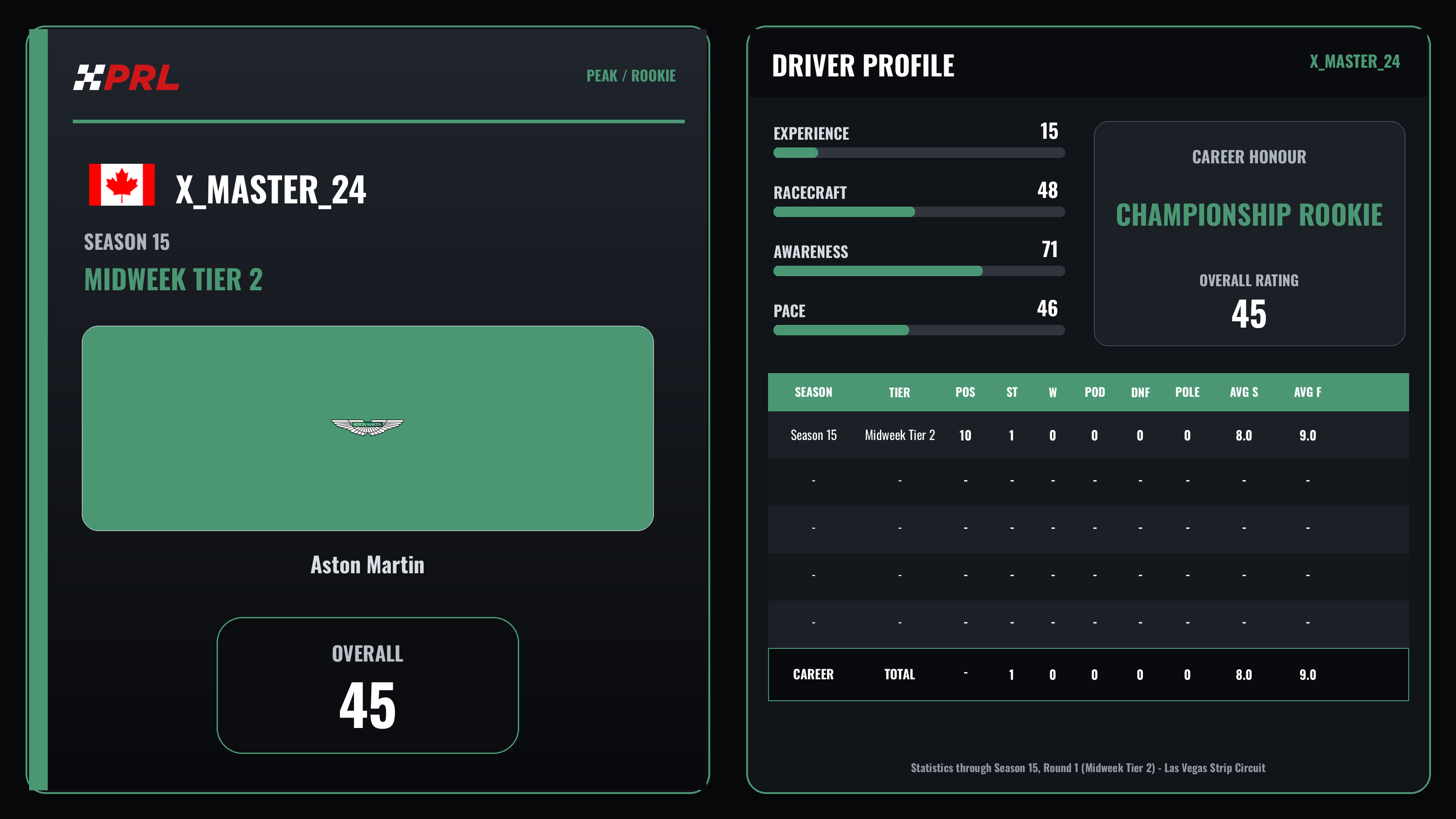 X_Master_24 Peak / Rookie driver card