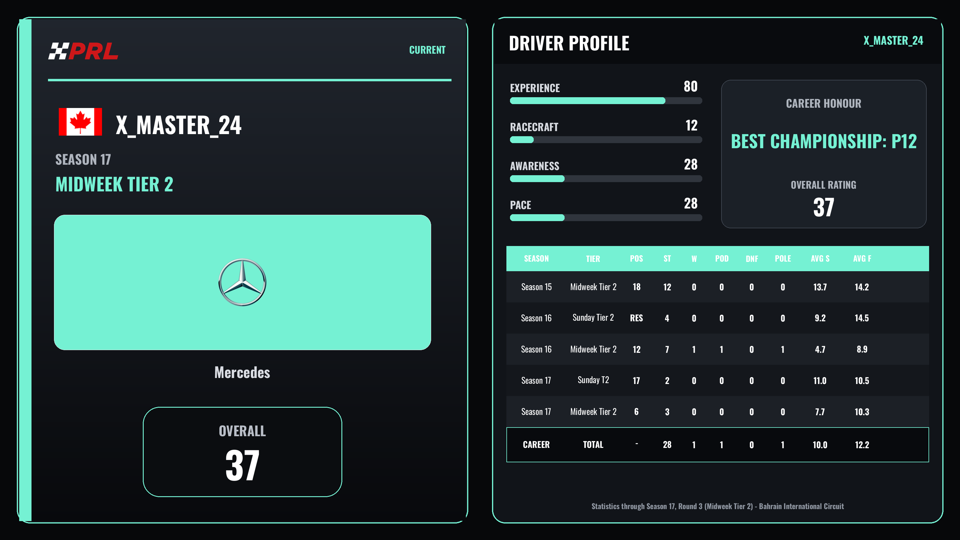 X_Master_24 Current (Midweek Tier 2) driver card