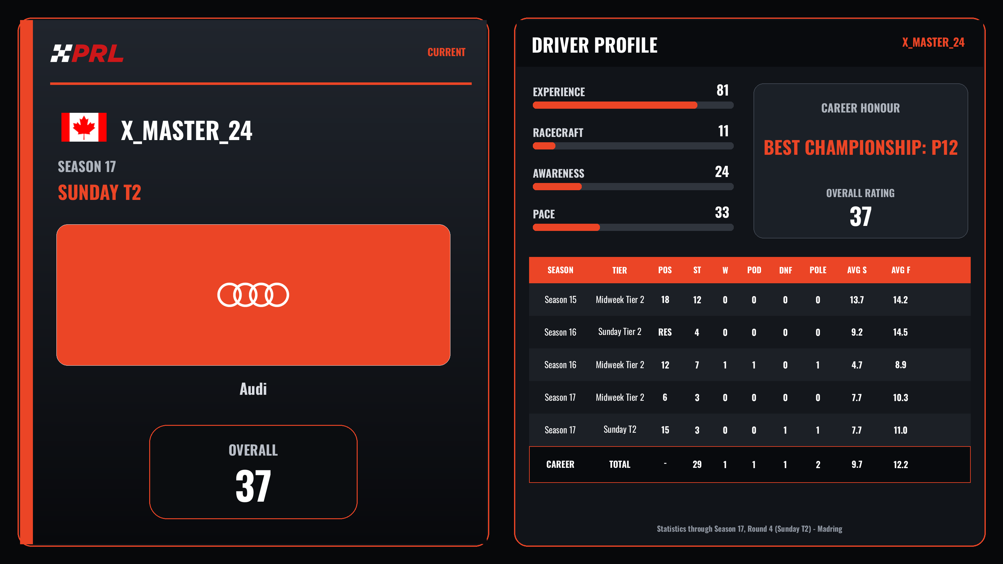 X_Master_24 Current (Sunday Tier 2) driver card