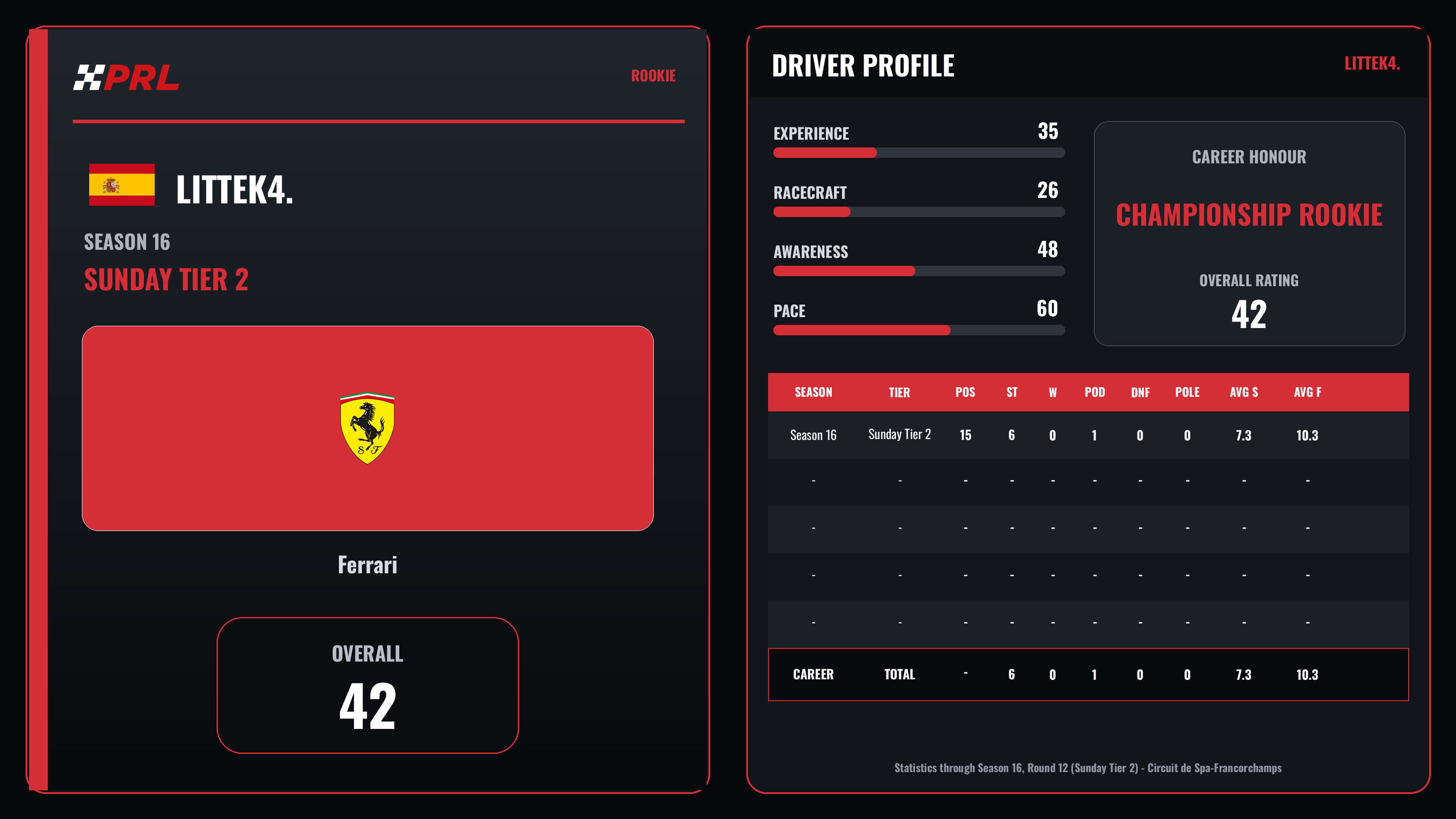 littek4. Rookie driver card