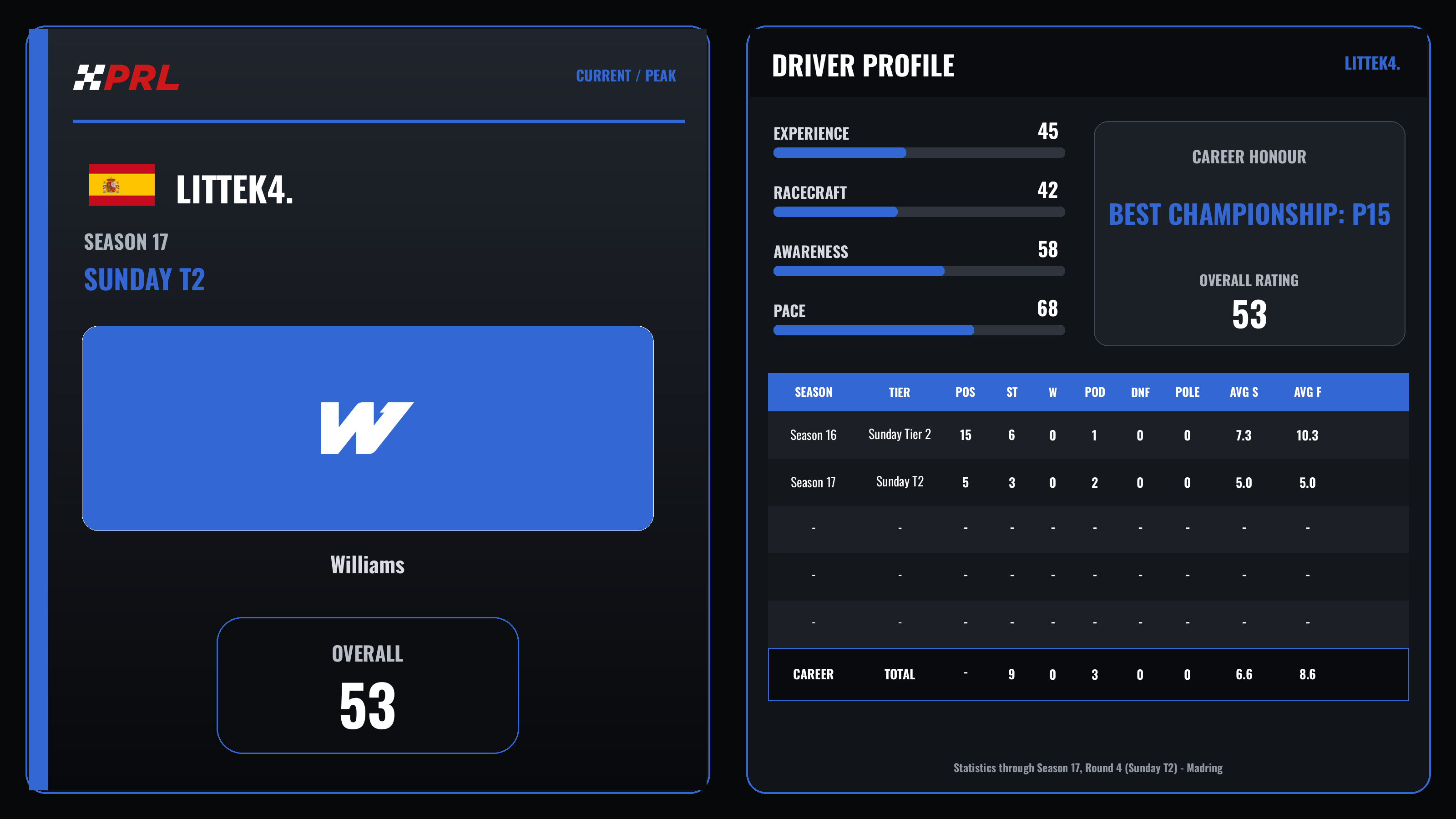 littek4. Current (Sunday Tier 2) / Peak driver card
