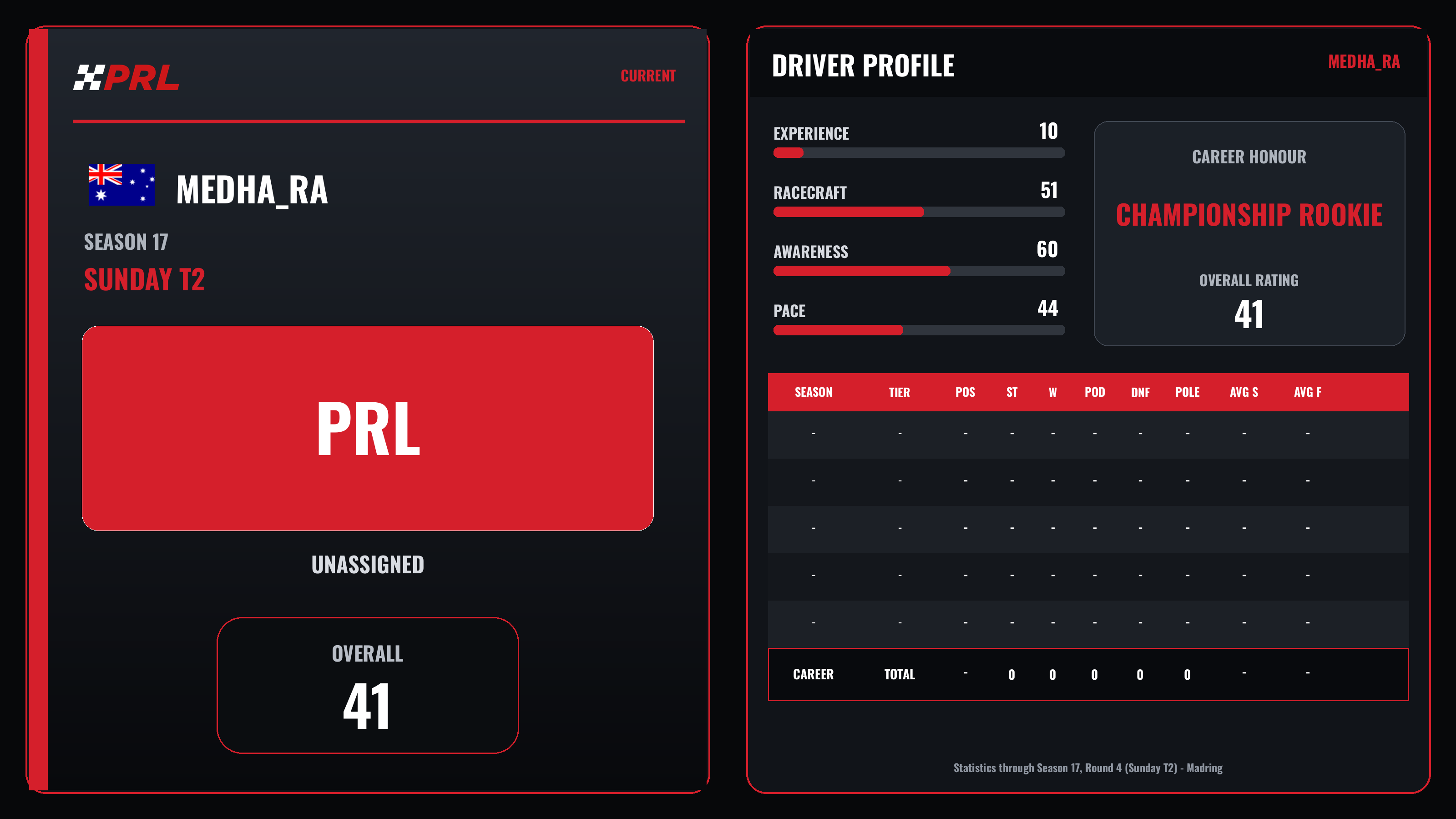 Medha_ra Current (Sunday Tier 2) driver card