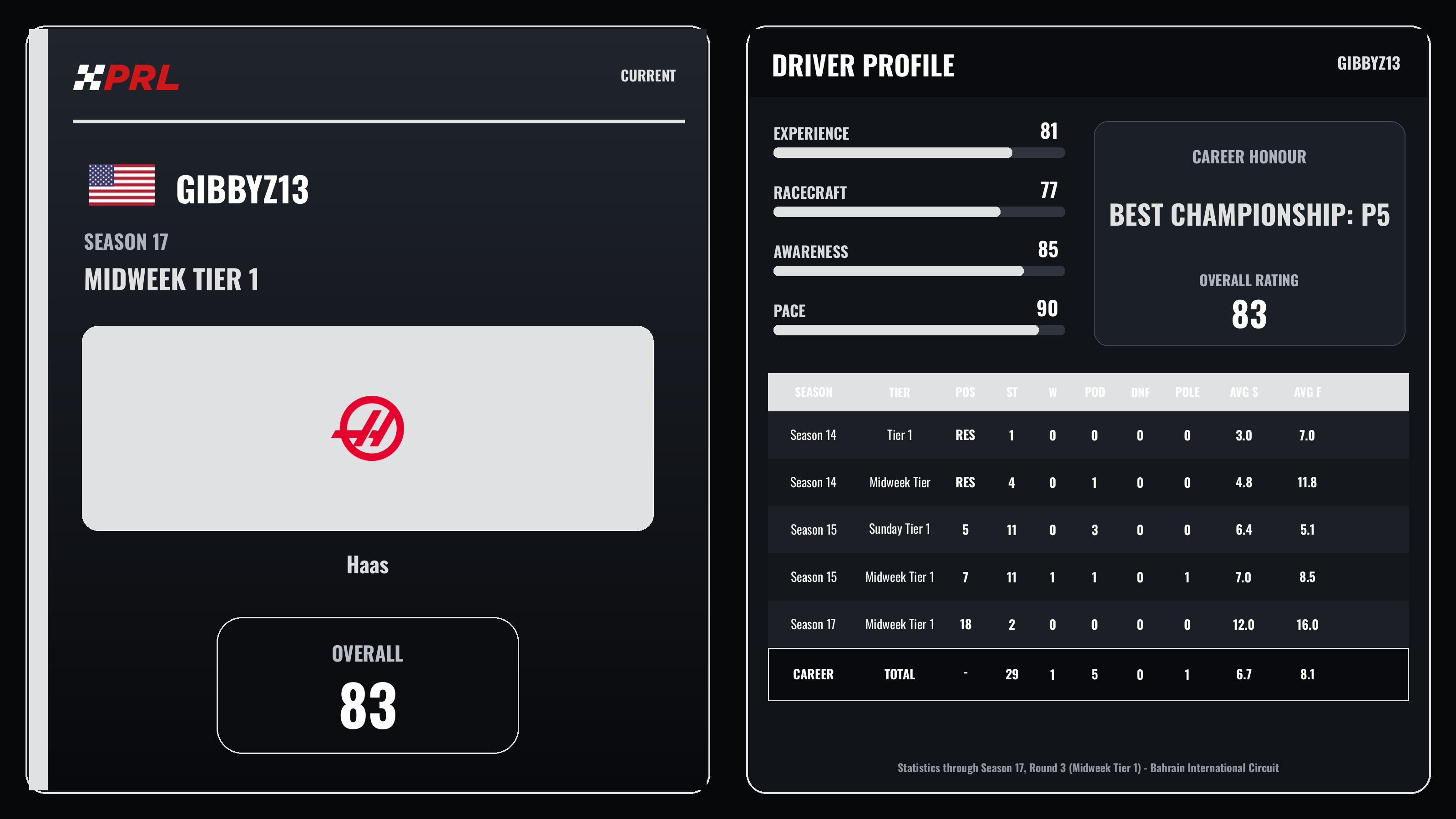 Gibbyz13 Current (Midweek Tier 1) driver card