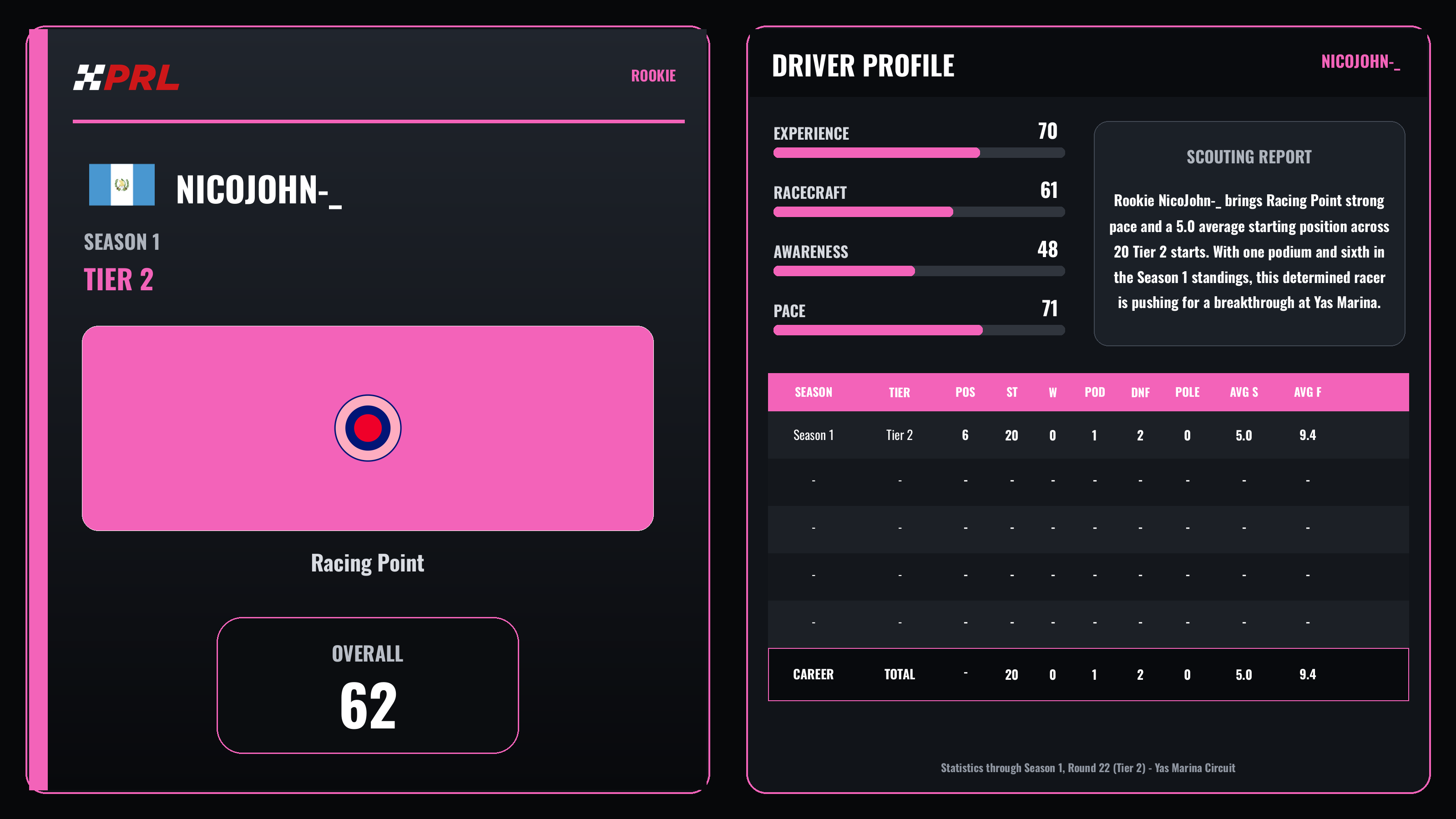 NicoJohn-_ Rookie driver card