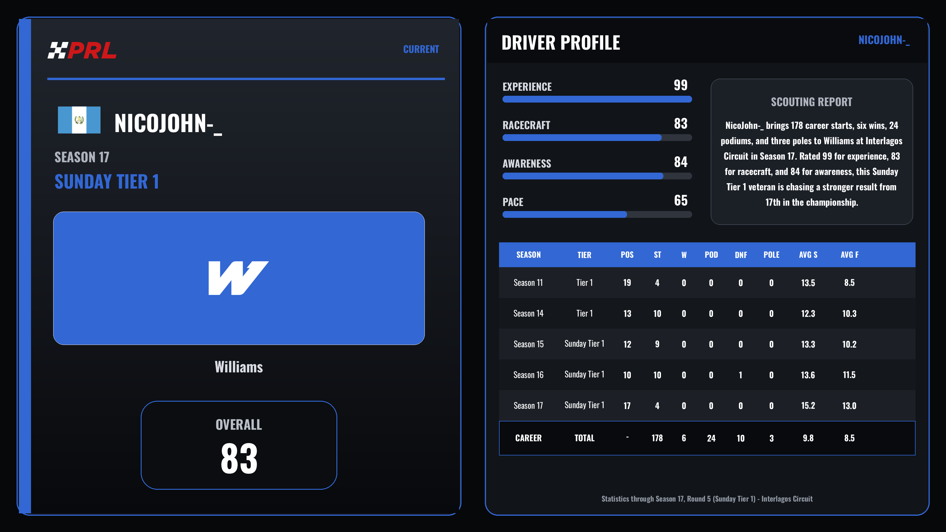 NicoJohn-_ Current (Sunday Tier 1) driver card