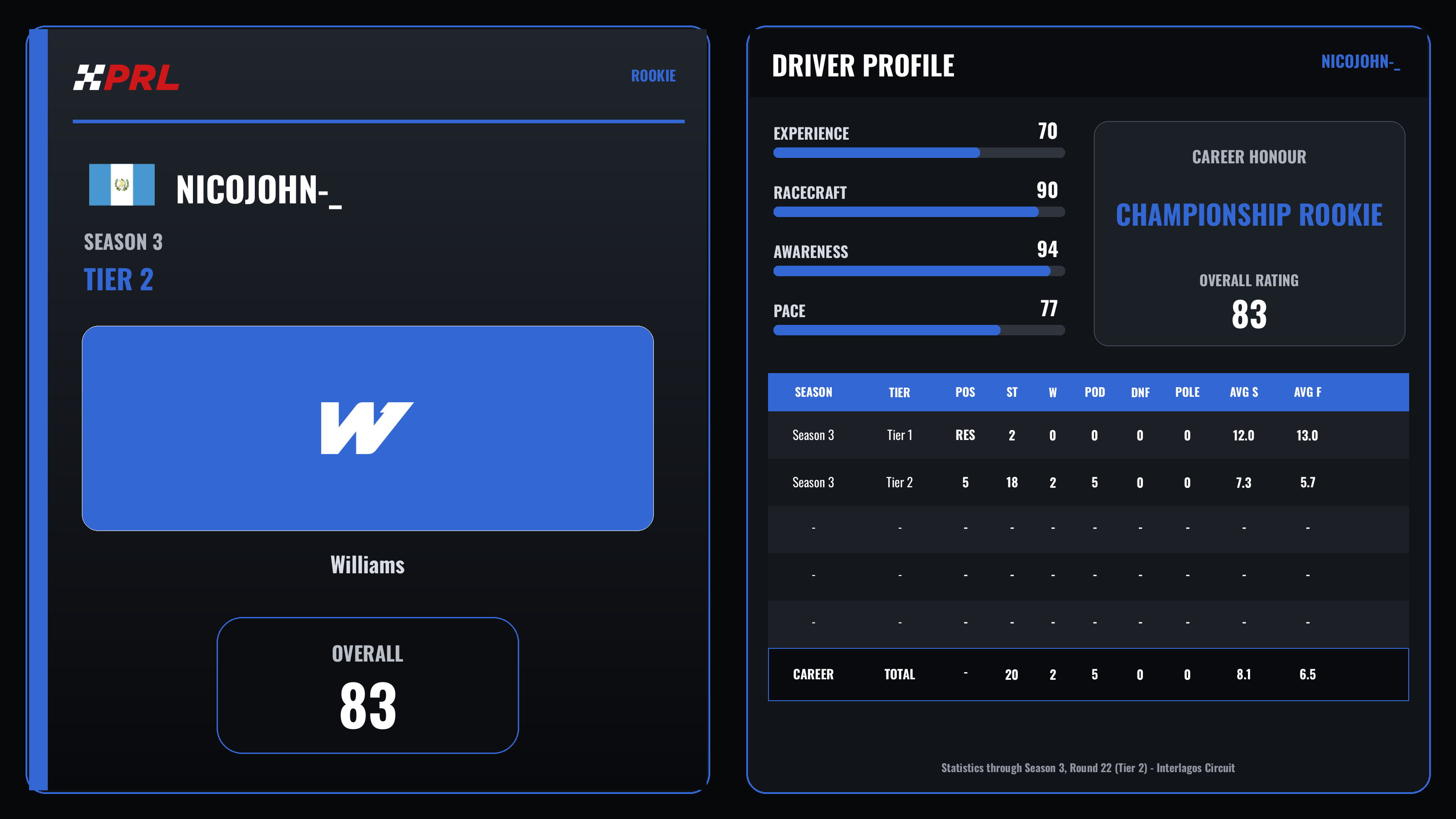NicoJohn-_ S3 T2 Rookie driver card