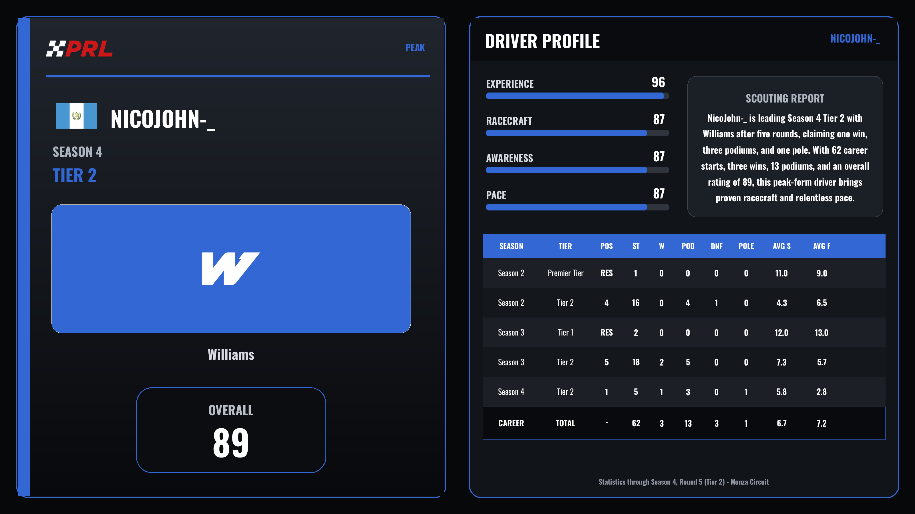 NicoJohn-_ Peak driver card