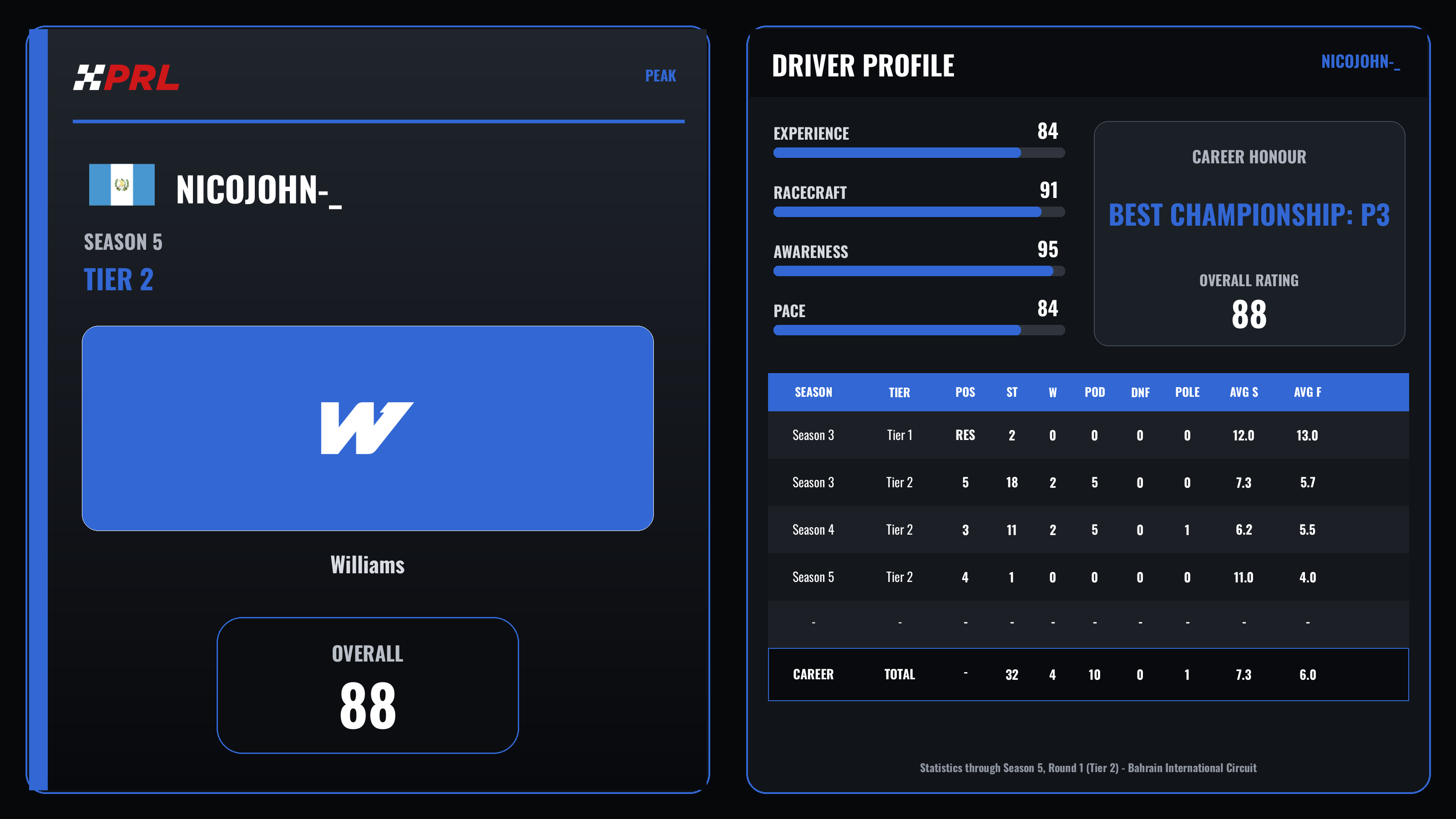 NicoJohn-_ S5 T2 Peak driver card