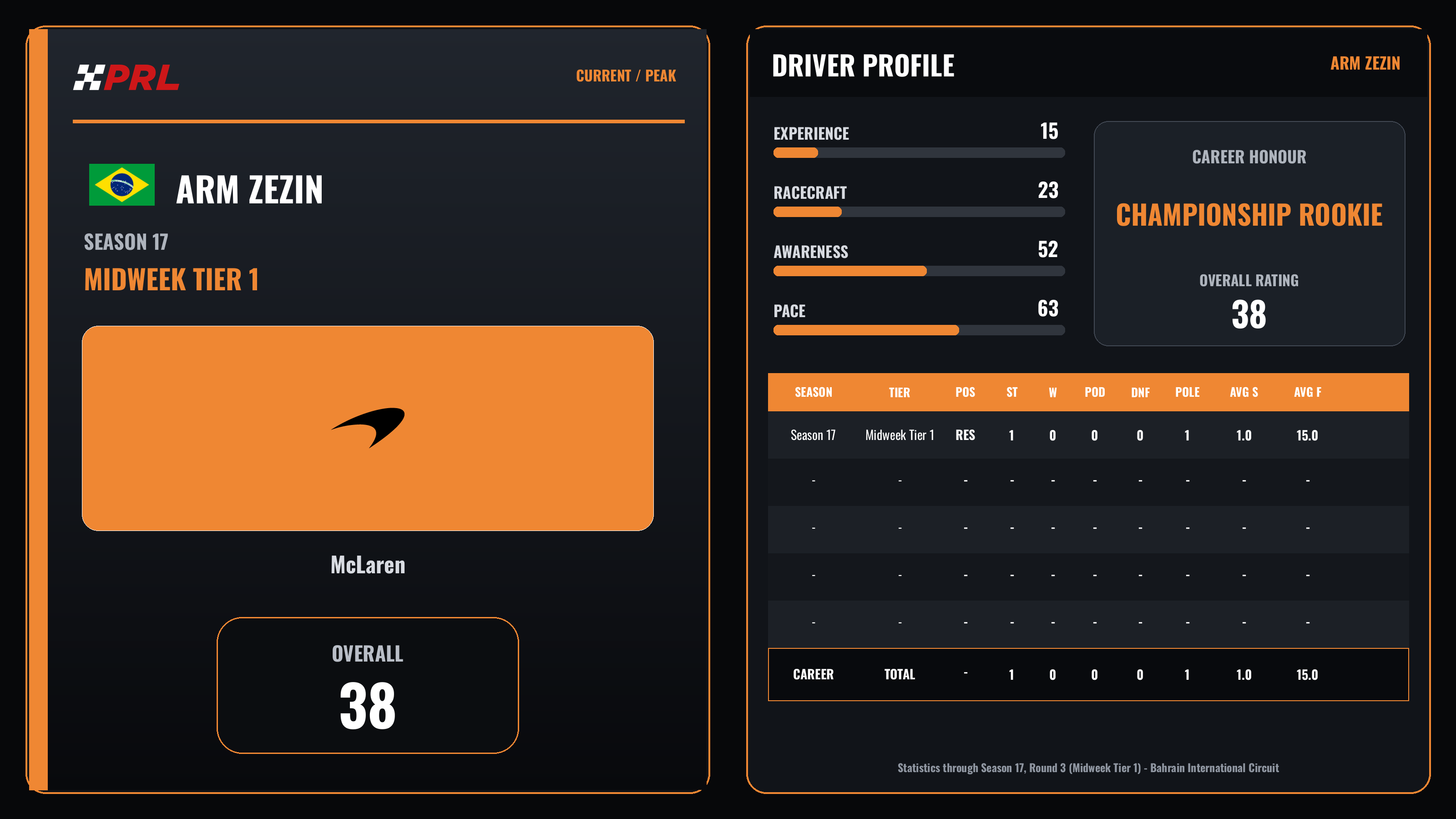 ARM Zezin Current (Midweek Tier 1) / Peak driver card