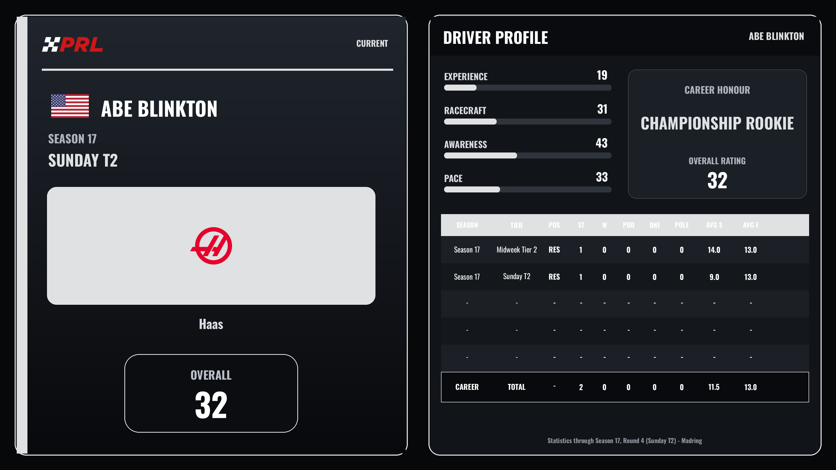Abe Blinkton S17 St2 Current driver card