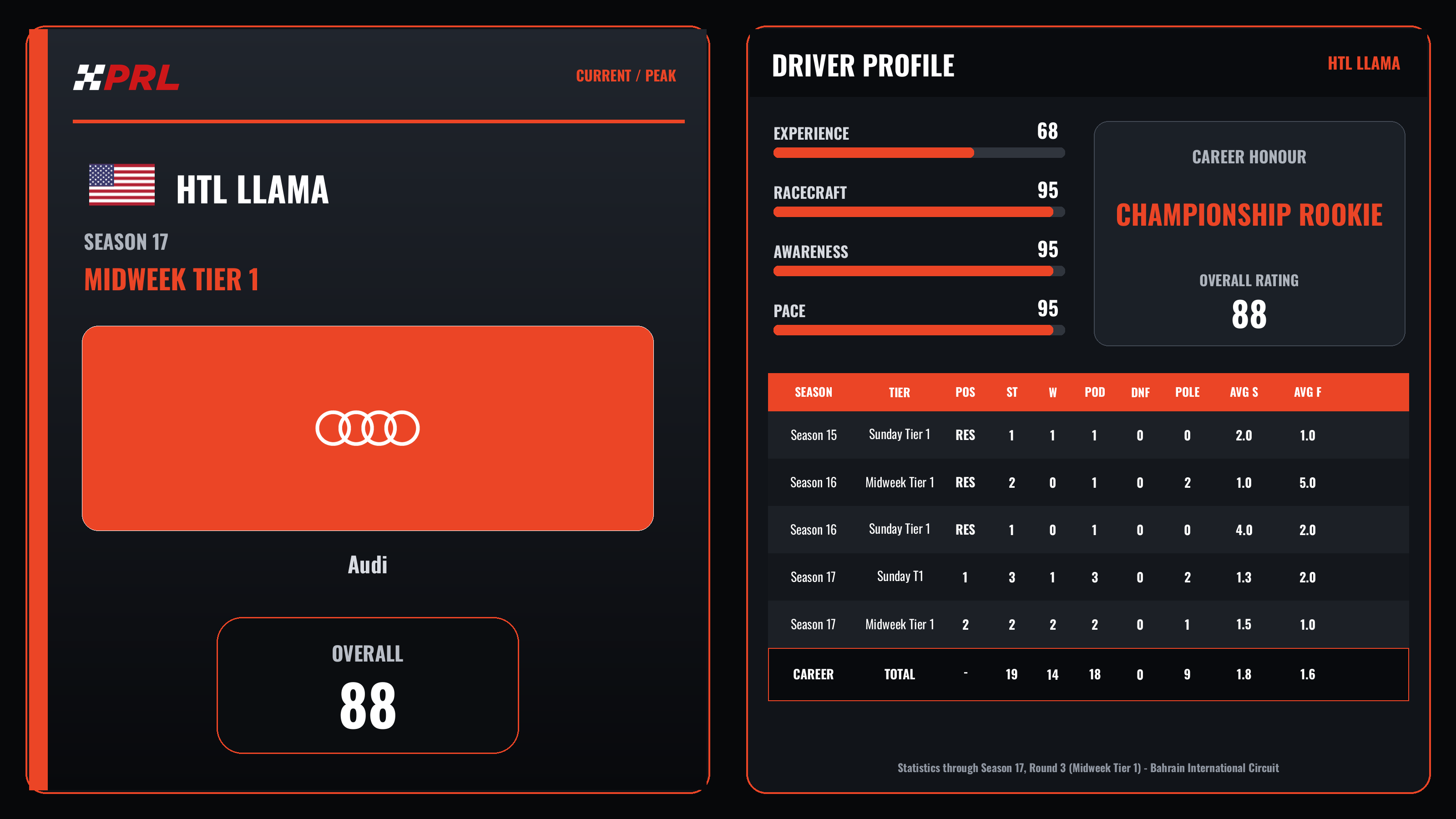 HTL Llama S17 Mw1 Current Peak driver card