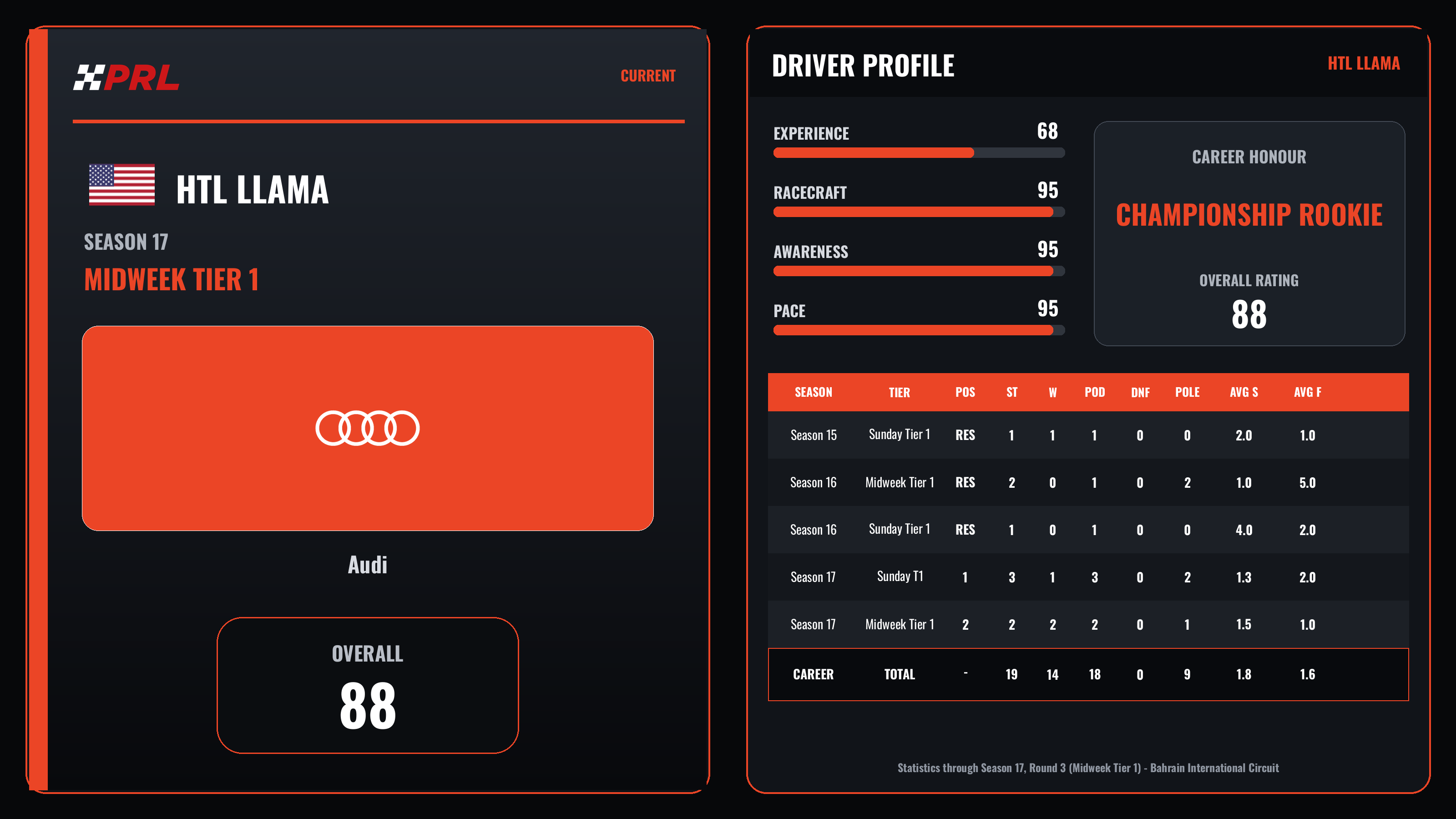 HTL Llama Current (Midweek Tier 1) driver card