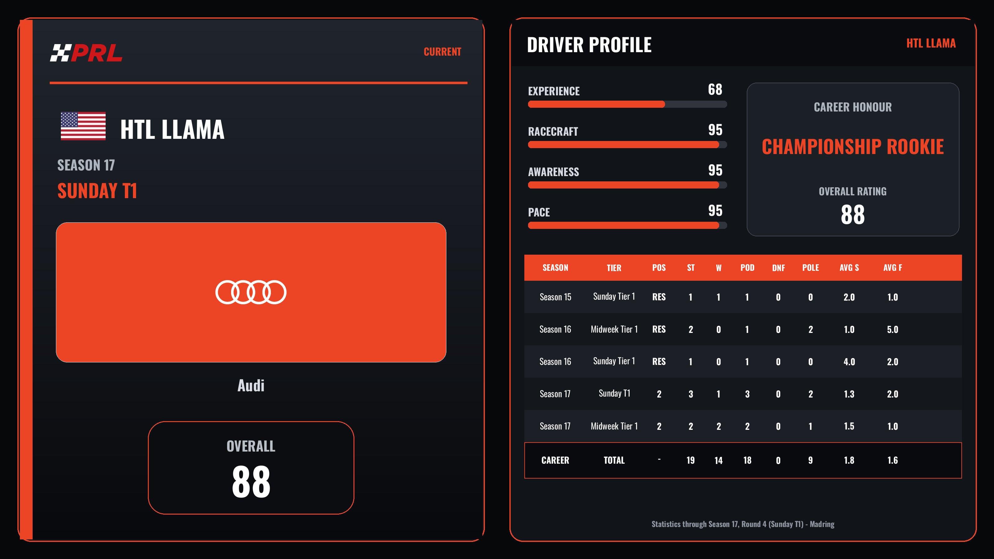 HTL Llama S17 St1 Current driver card