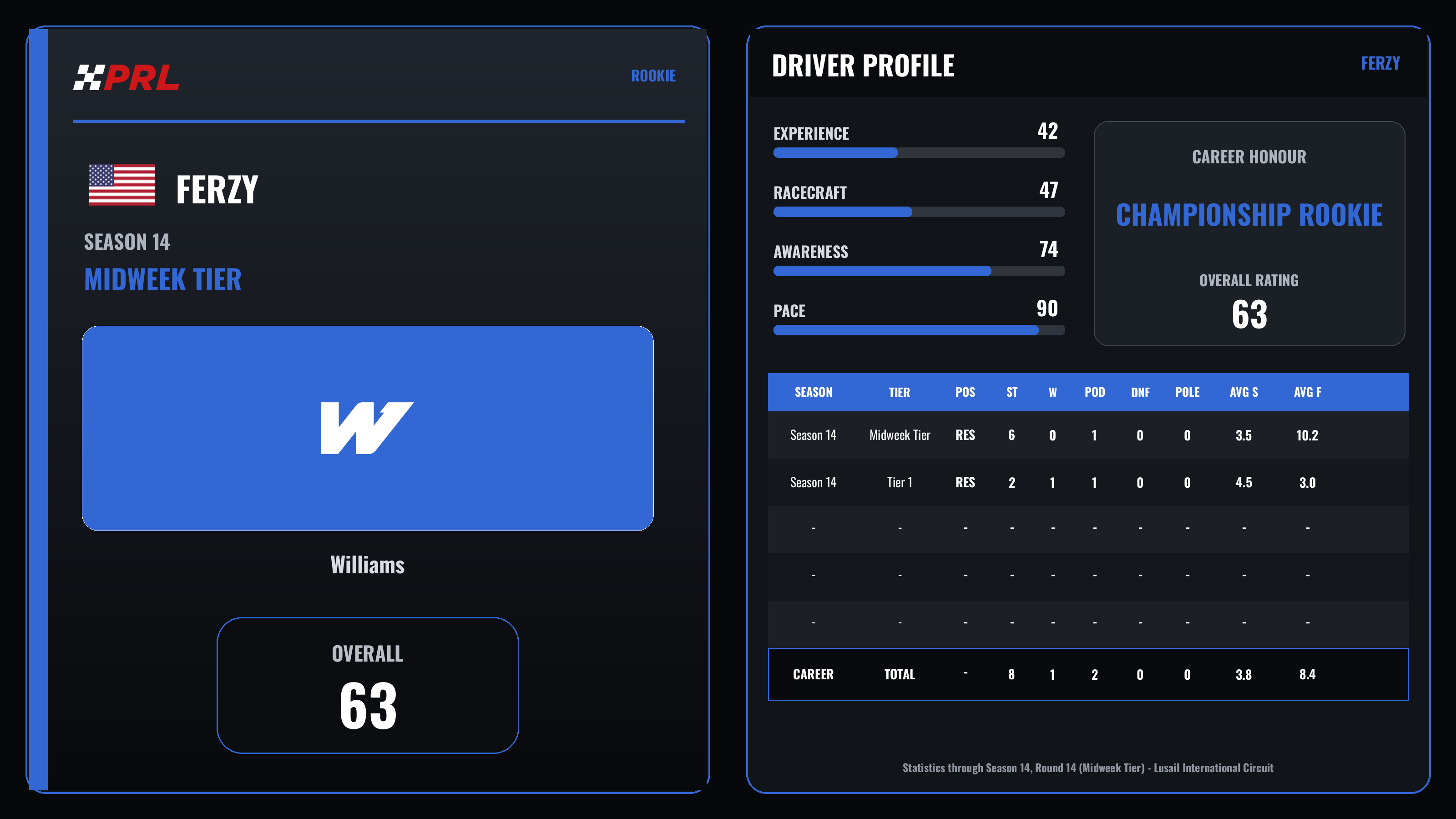 Ferzy Rookie driver card