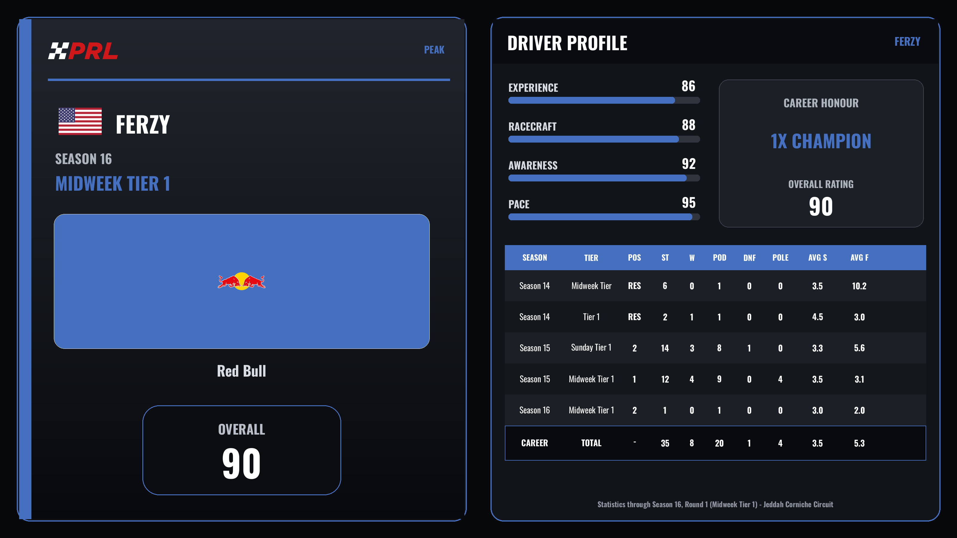 Ferzy Peak driver card