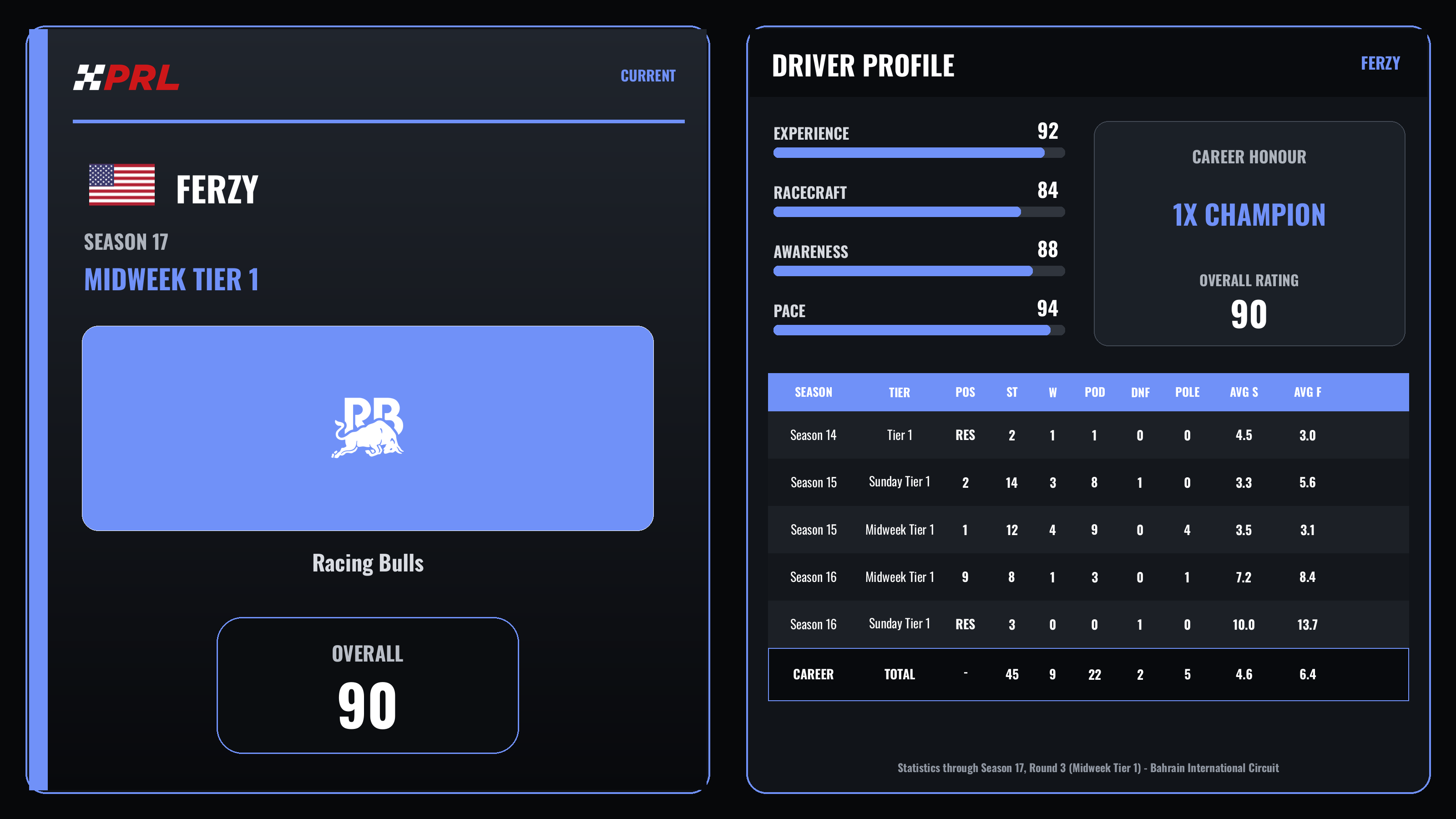 Ferzy Current (Midweek Tier 1) driver card