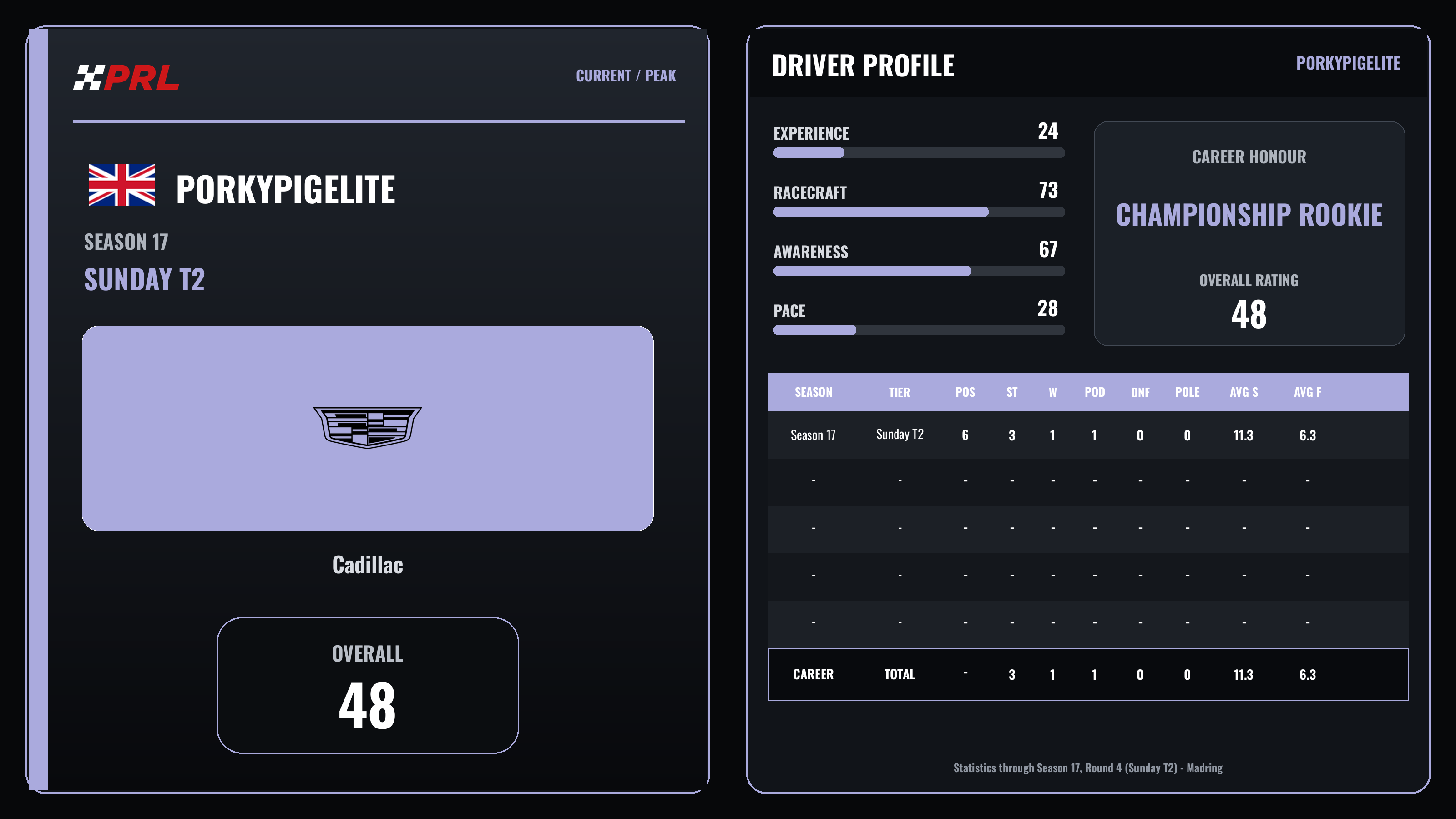 PorkyPigElite S17 St2 Current Peak driver card