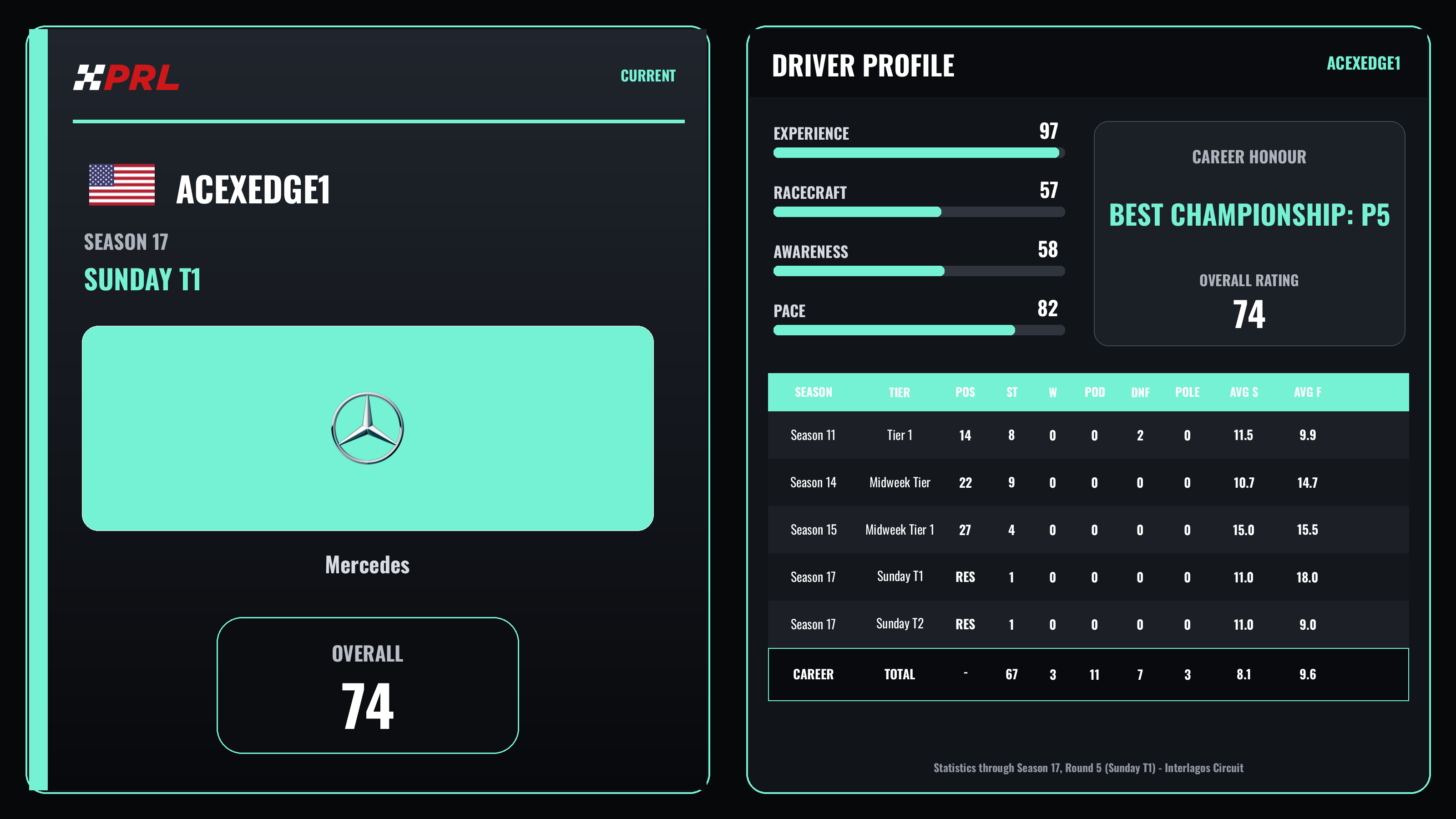 Acexedge1 Current (Sunday Tier 1) driver card
