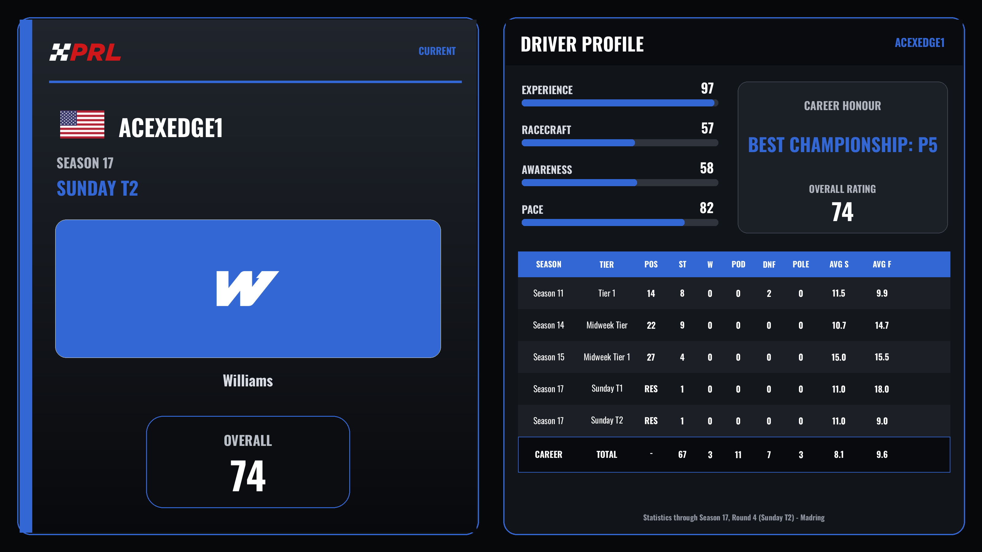 Acexedge1 Current (Sunday Tier 2) driver card