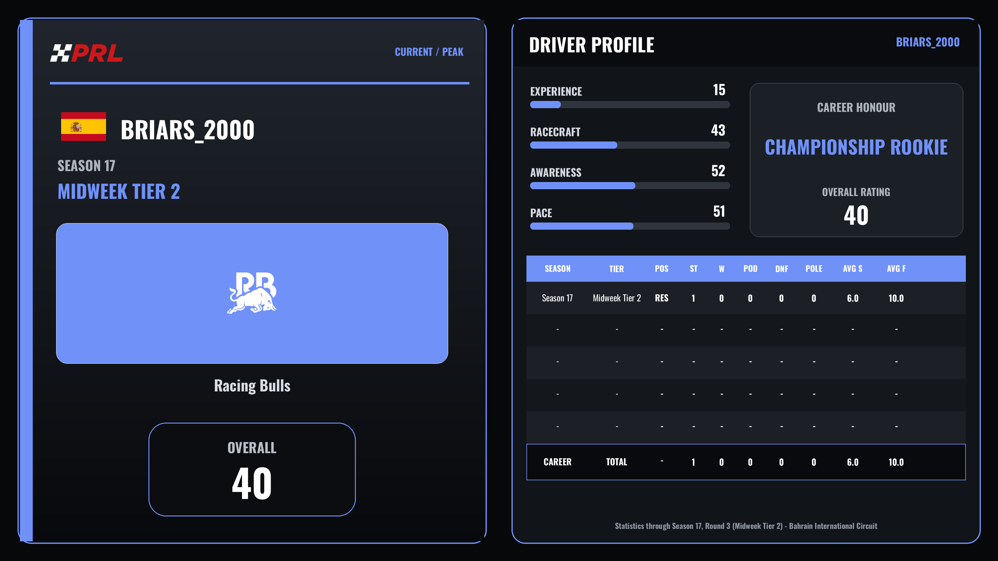 briars_2000 Current (Midweek Tier 2) / Peak driver card