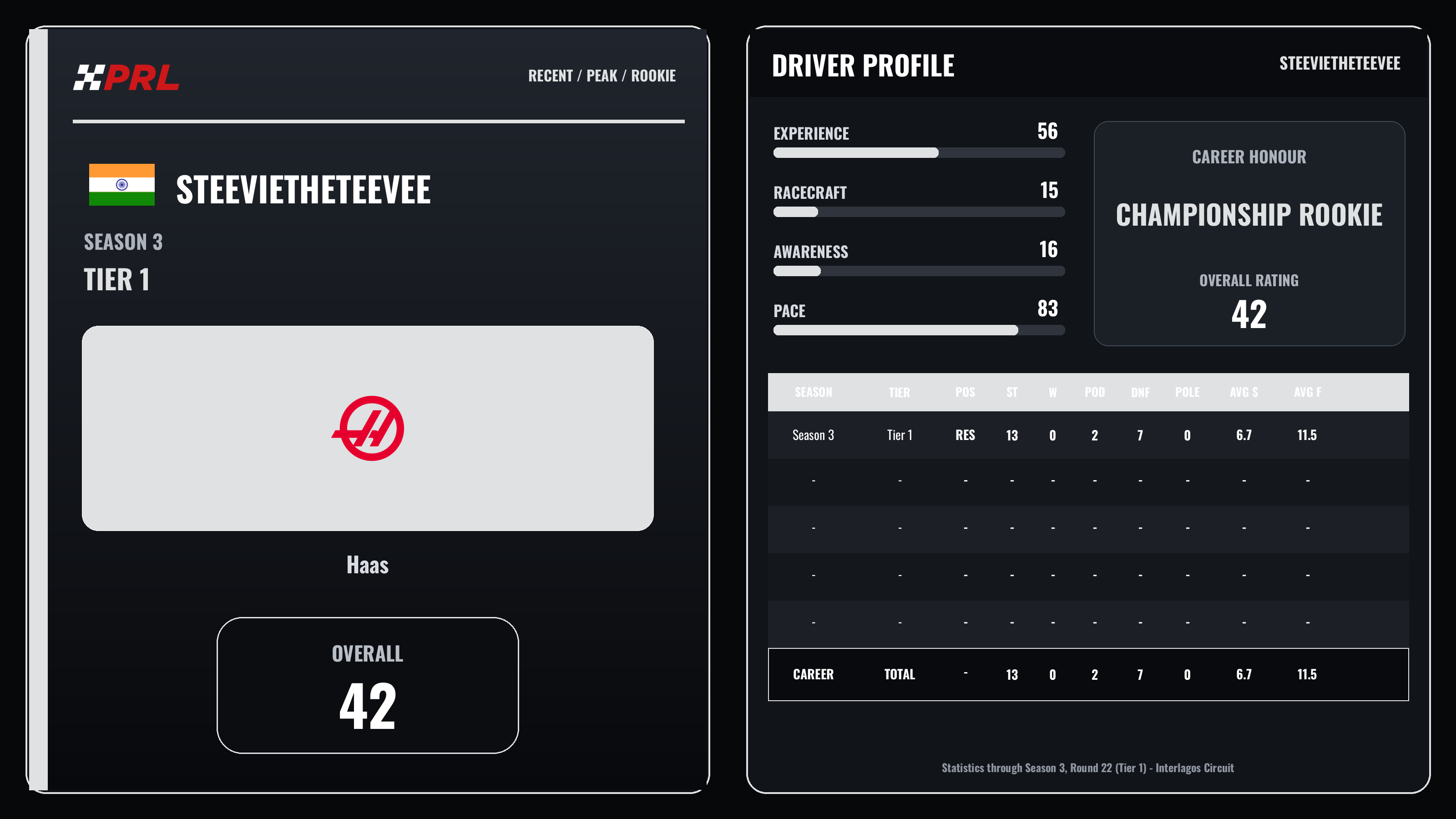 steevietheteevee S3 T1 Recent Peak Rookie driver card