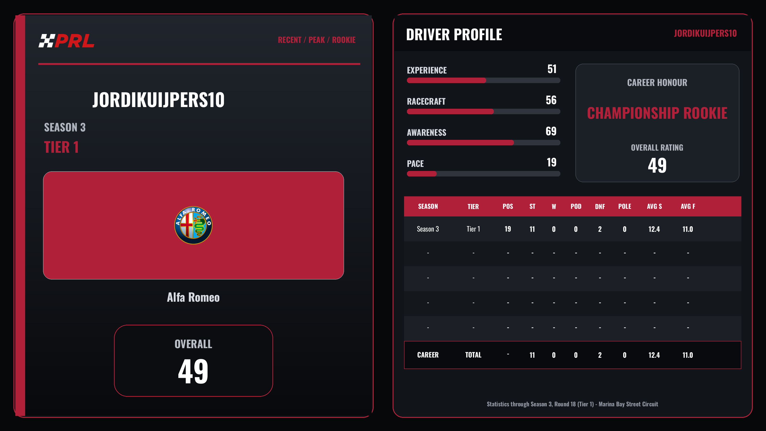 Jordikuijpers10 Season 3 (Tier 1) / Peak / Rookie driver card