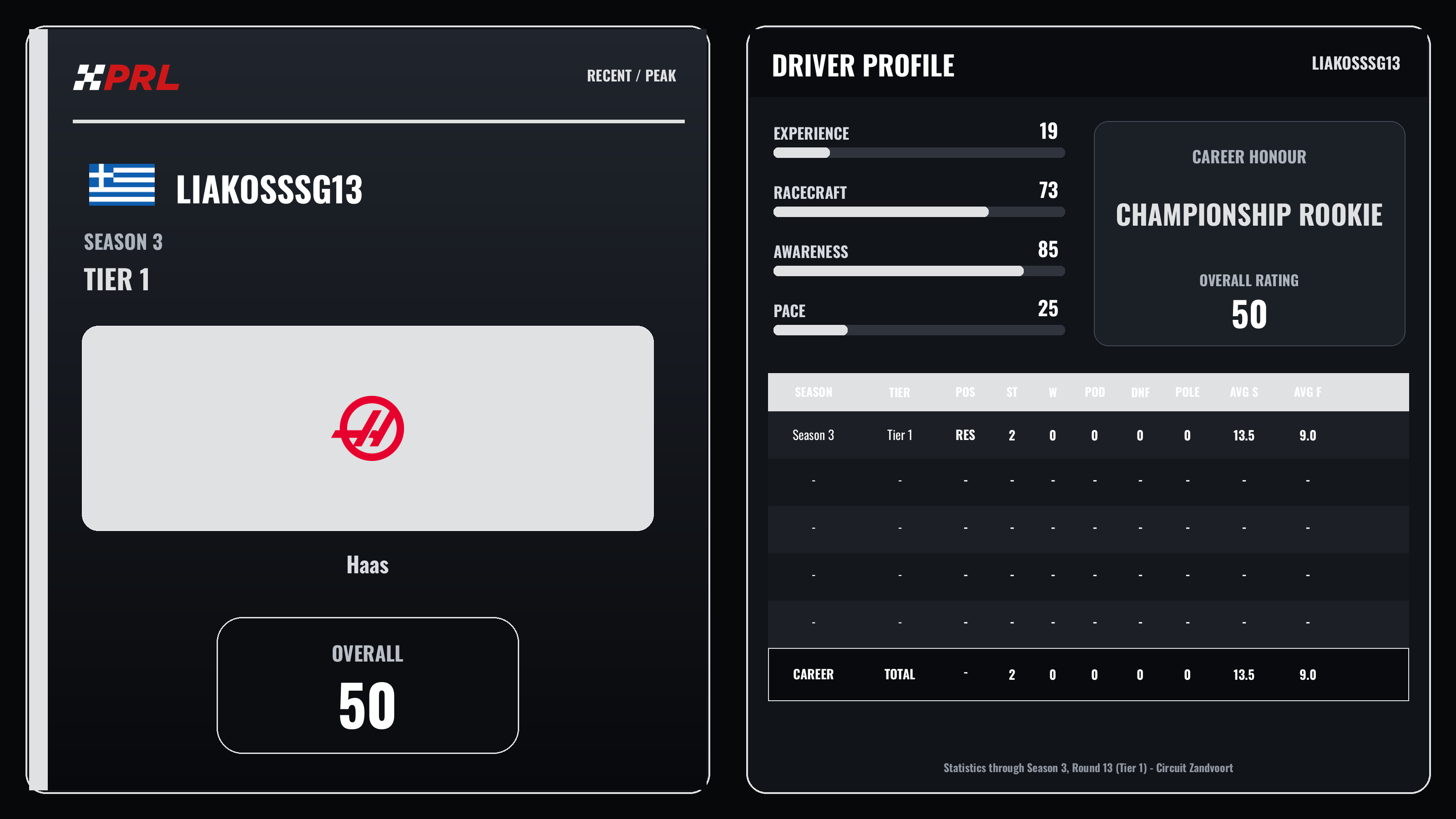 Liakosssg13 Season 3 (Tier 1) / Peak driver card