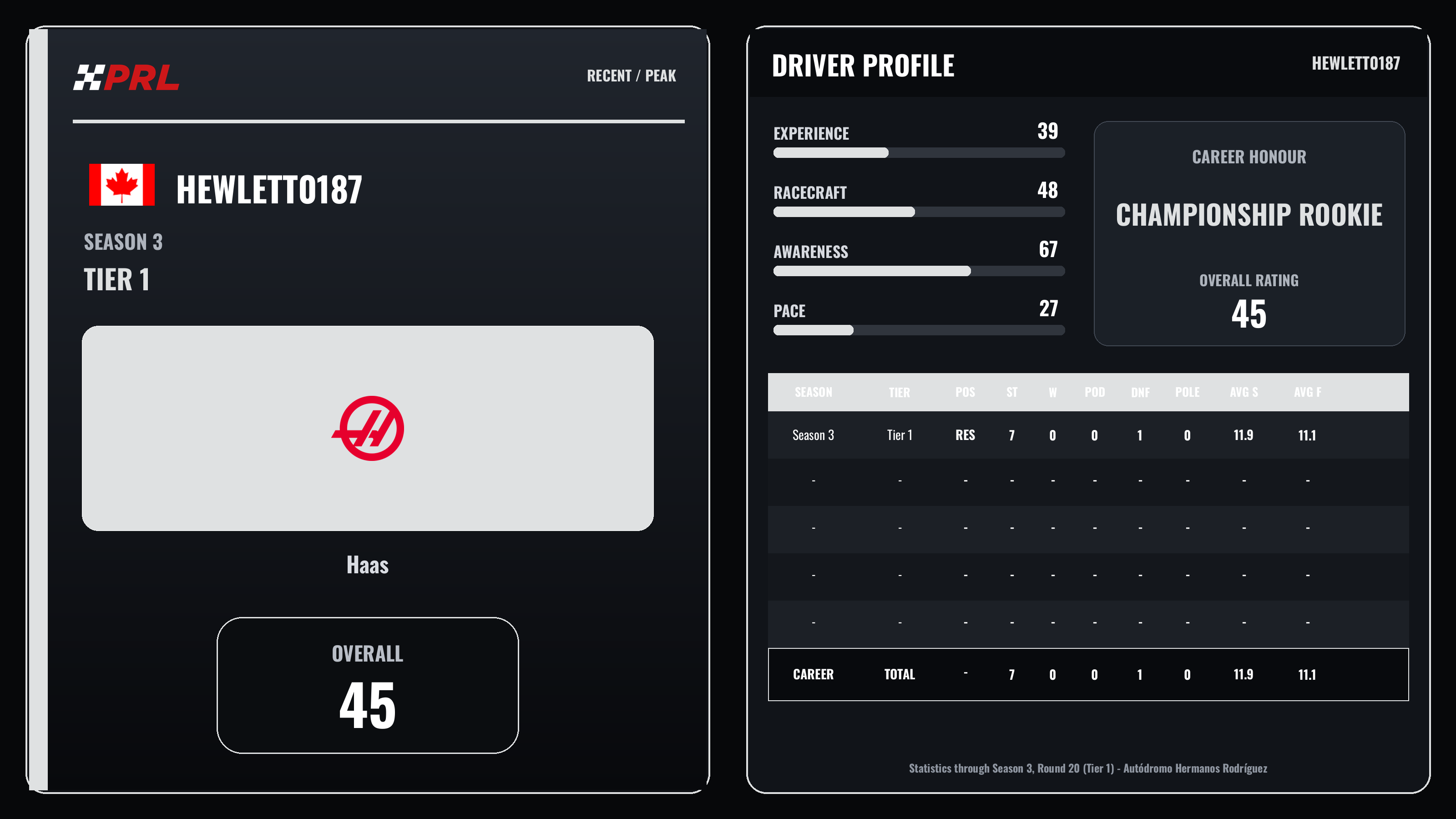 hewlett0187 S3 T1 Recent Peak driver card