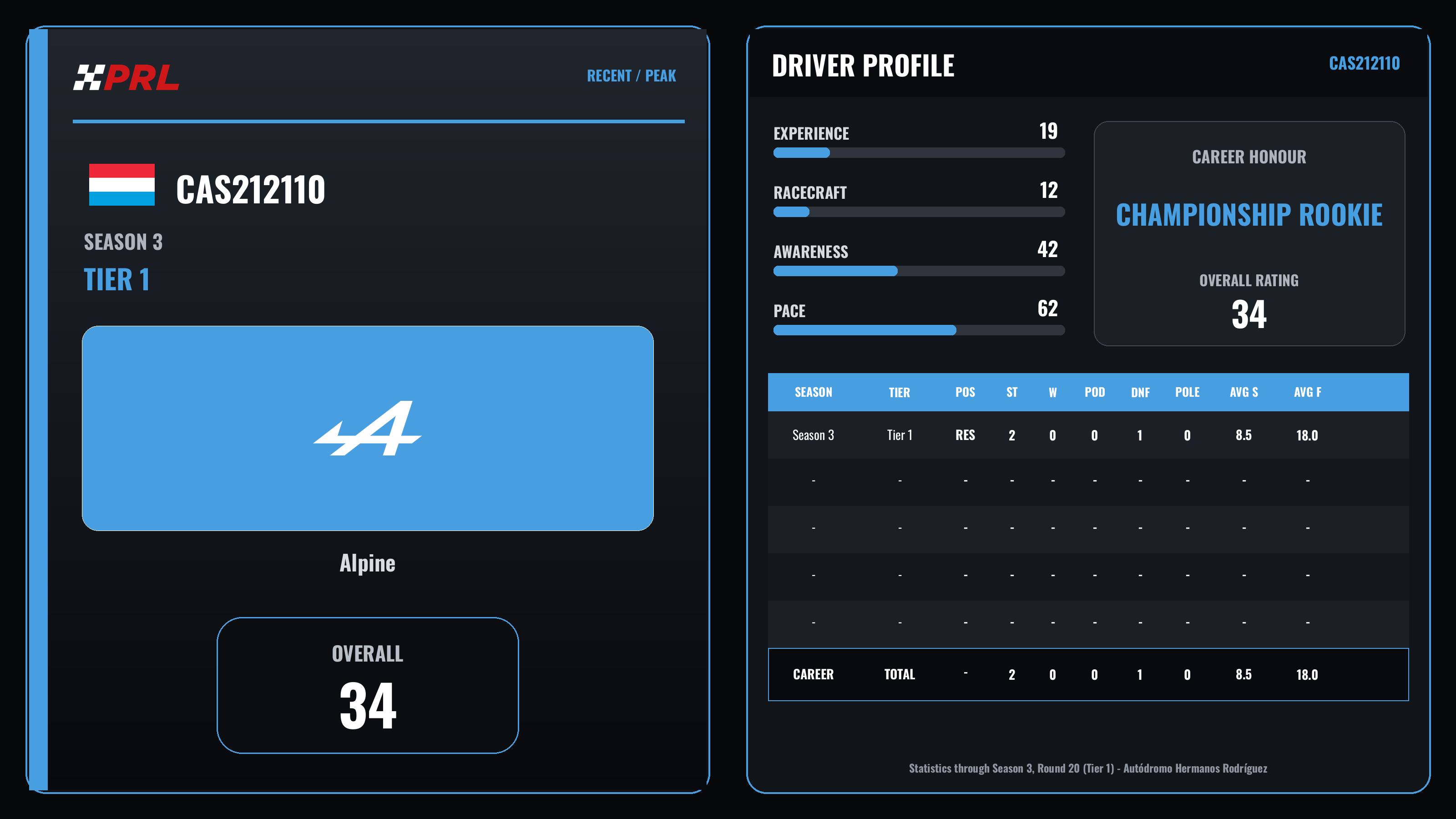 cas212110 Season 3 (Tier 1) / Peak driver card