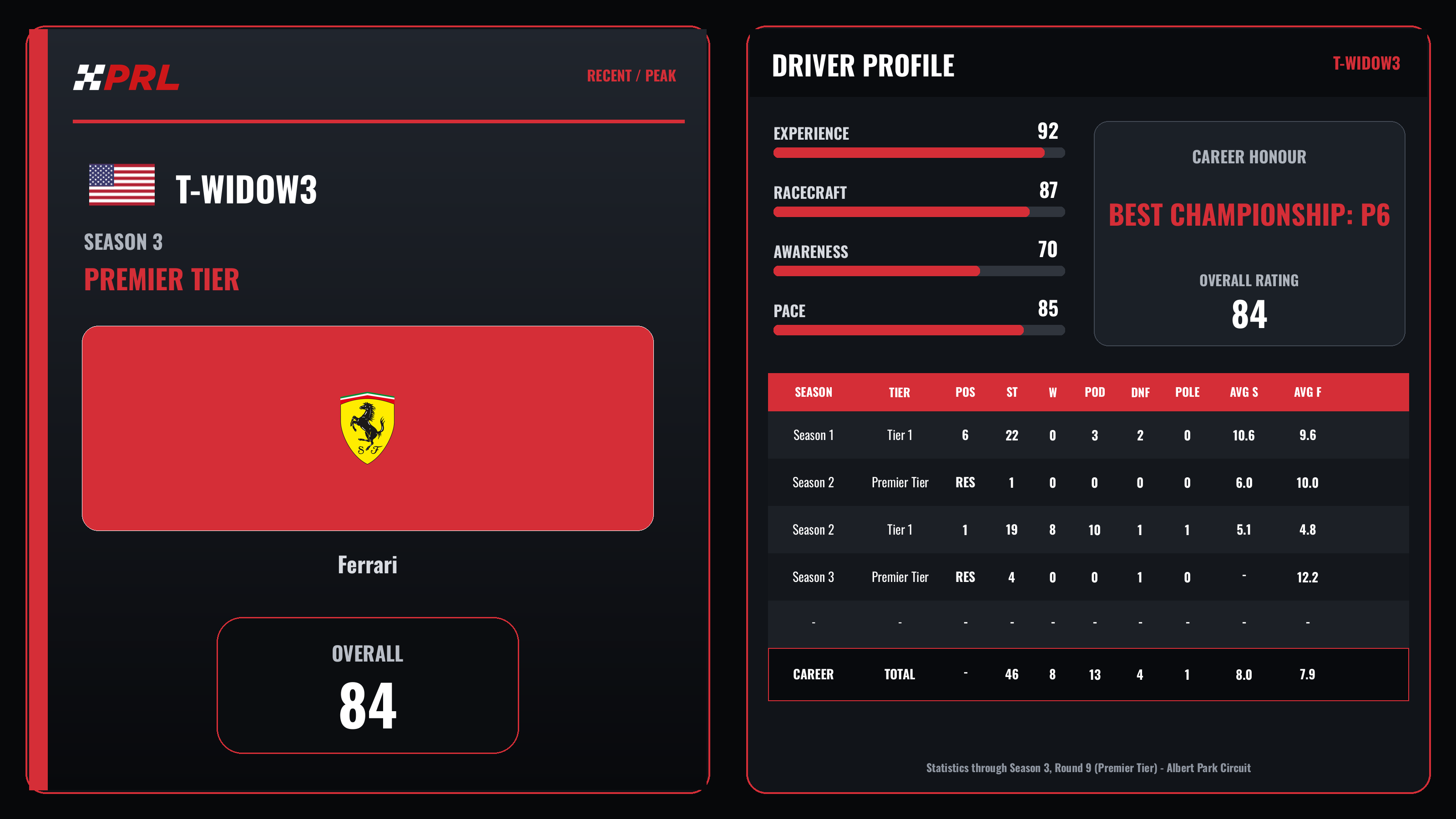 T-Widow3 Season 3 (Premier Tier) / Peak driver card