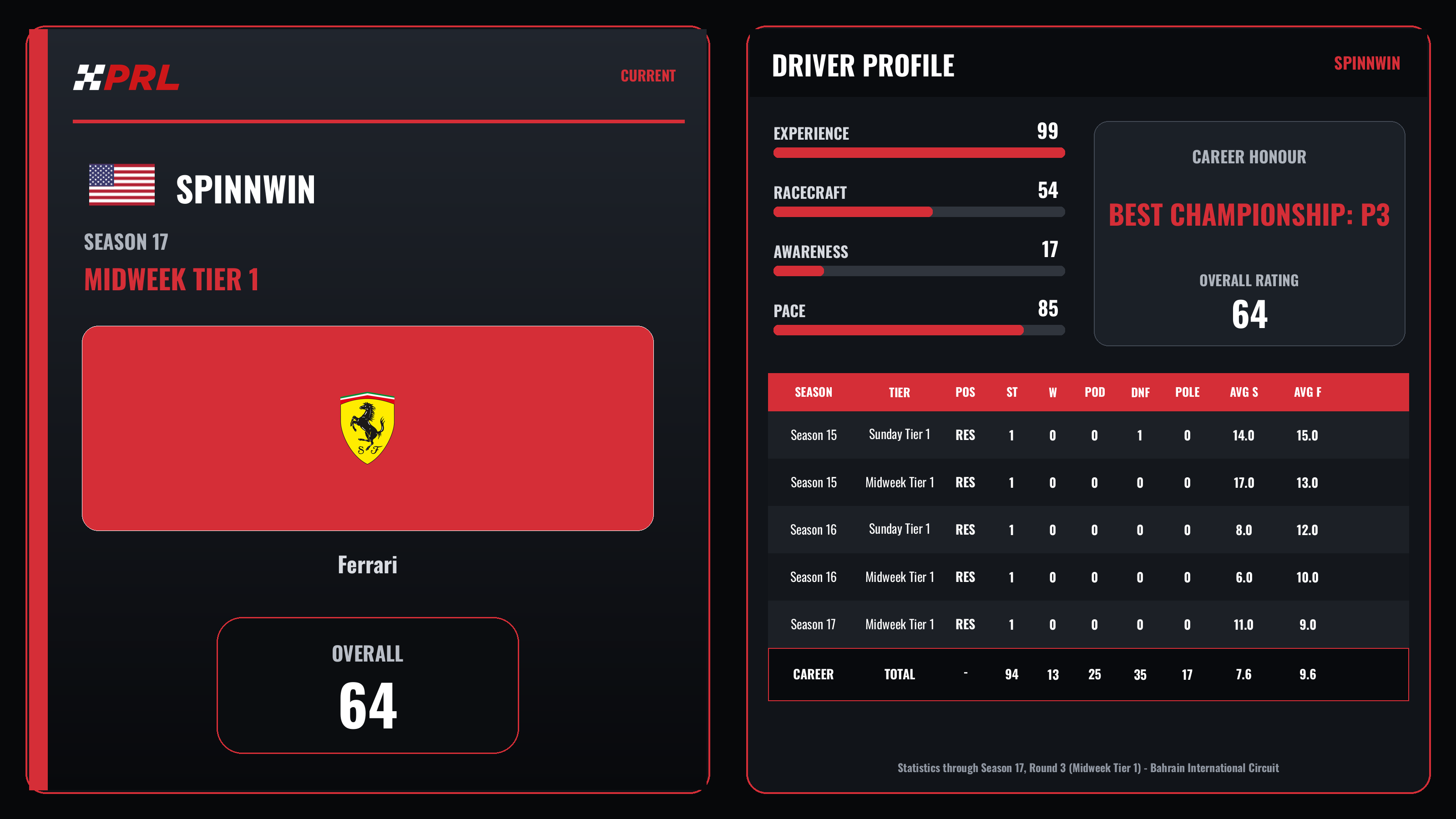 SpinNWin Current (Midweek Tier 1) driver card